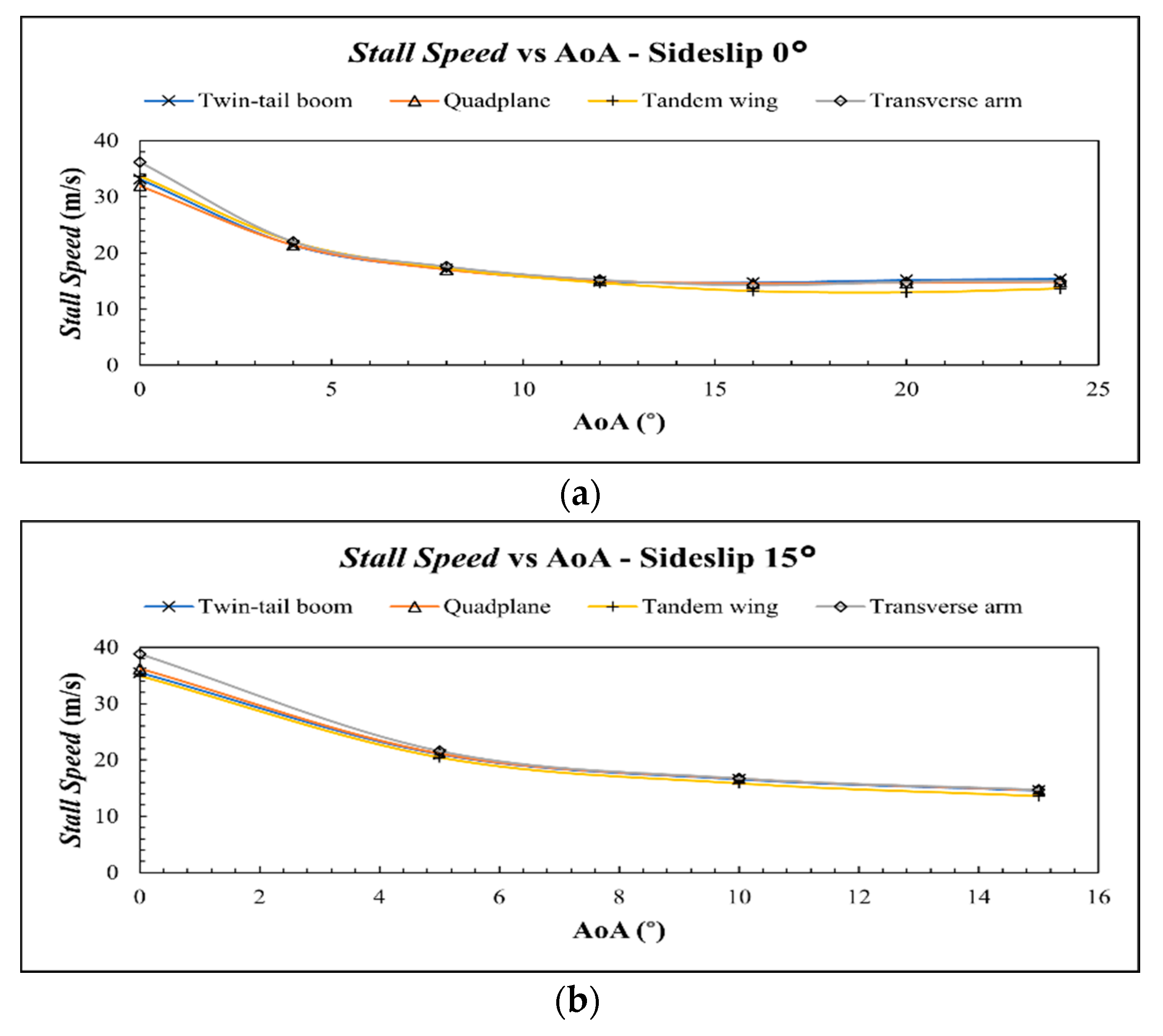 Drones 06 00392 g021a