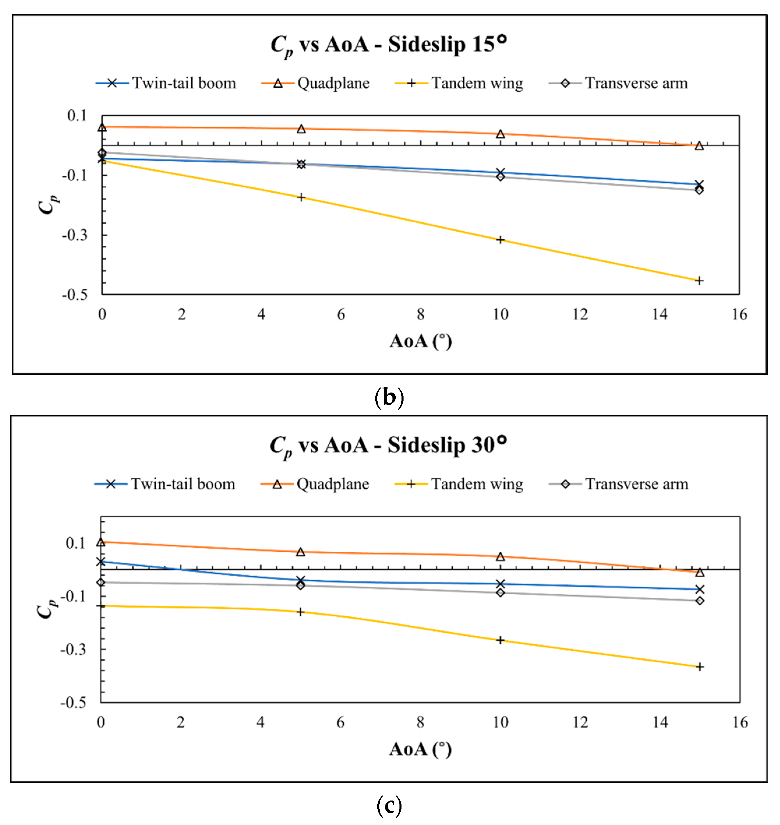 Drones 06 00392 g022b