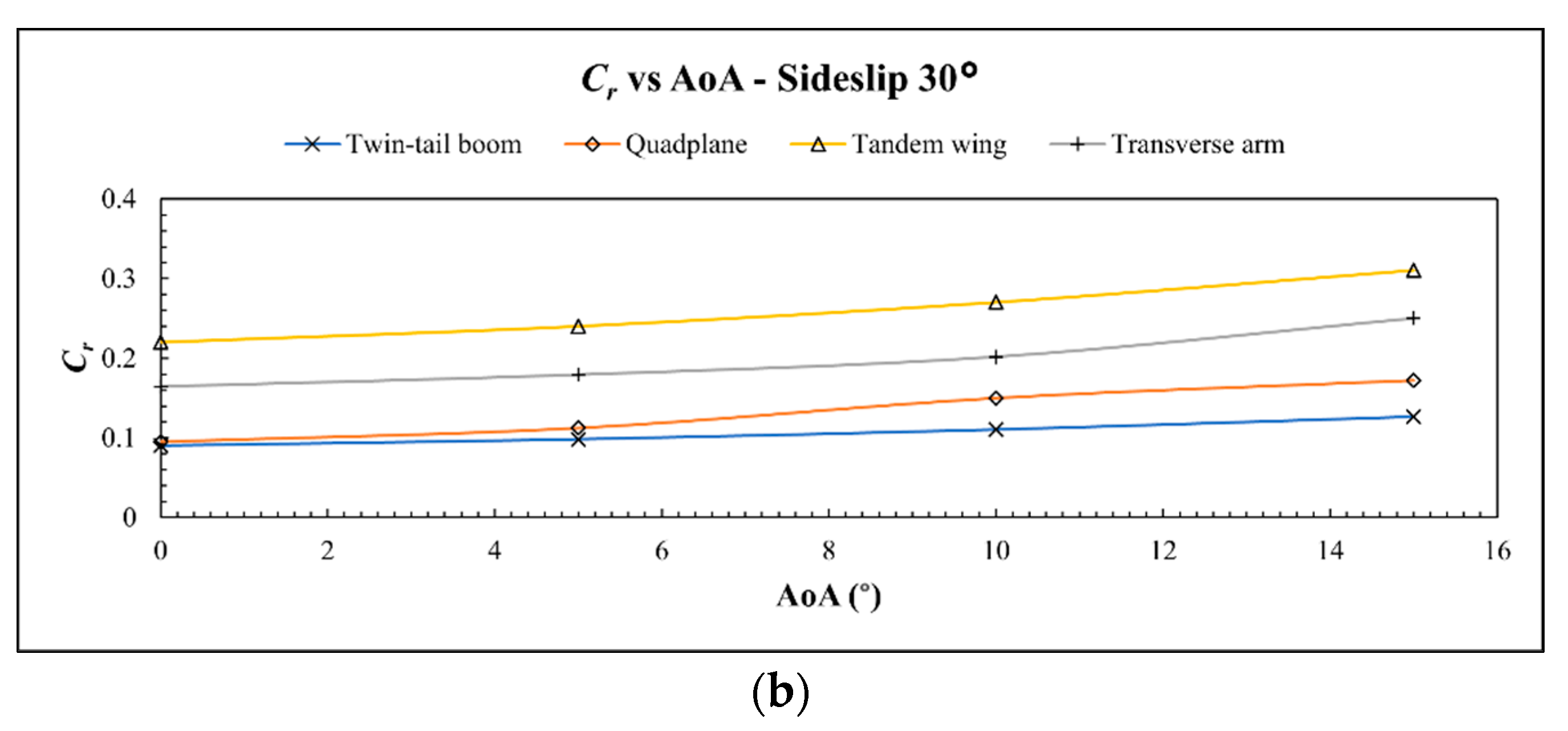 Drones 06 00392 g023b