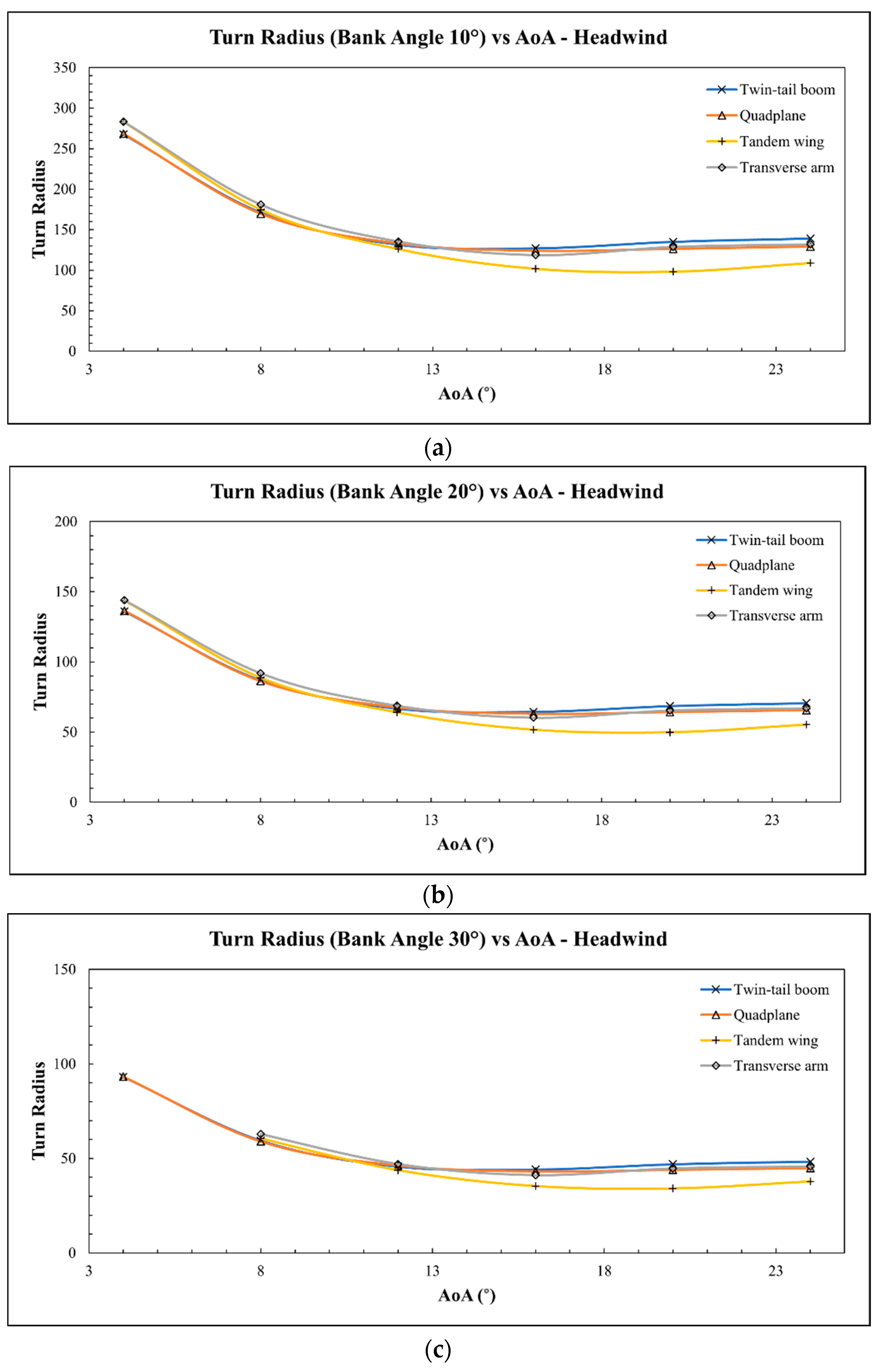 Drones 06 00392 g025a