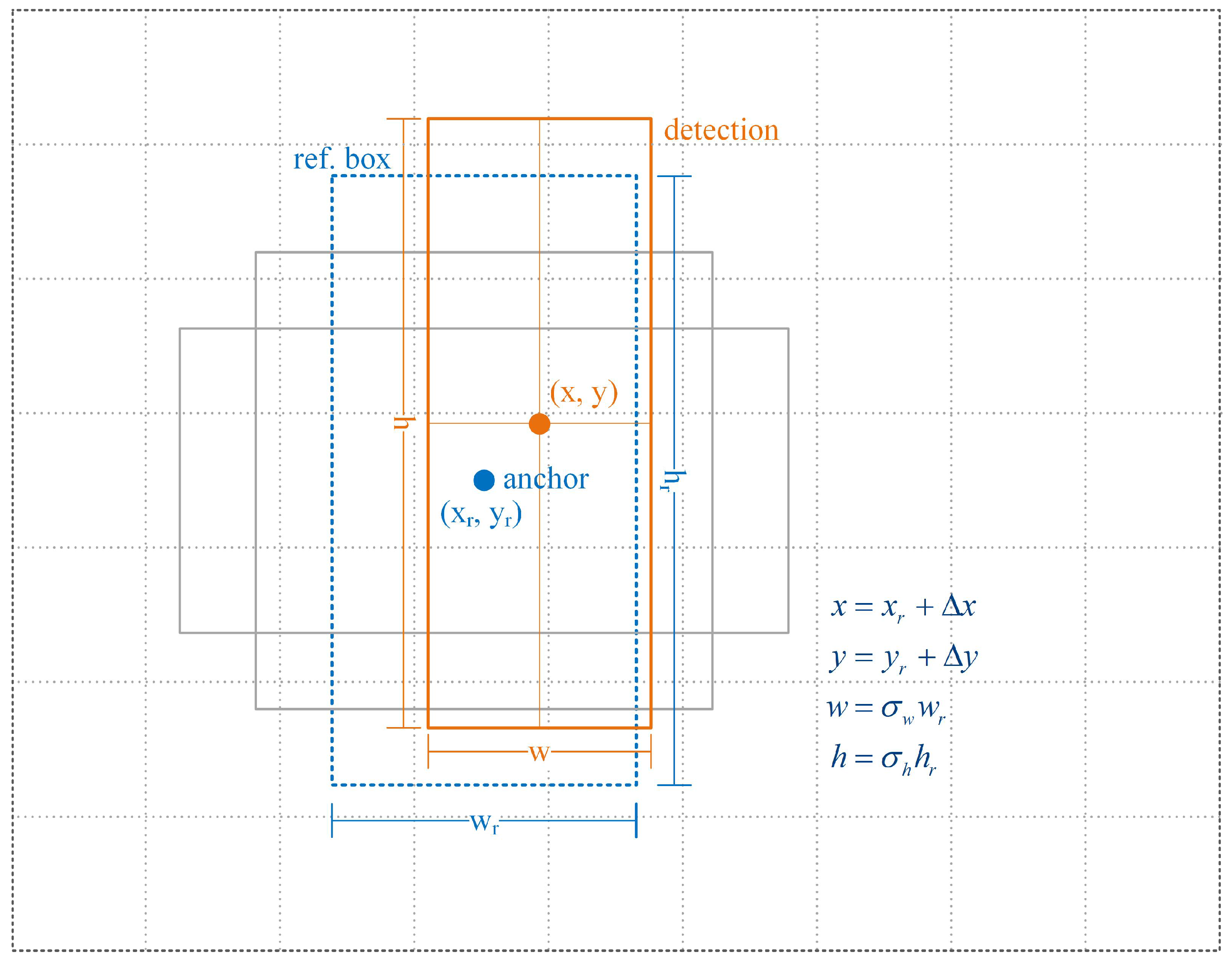 Drones 06 00397 g002 Drones 06 00397 g002