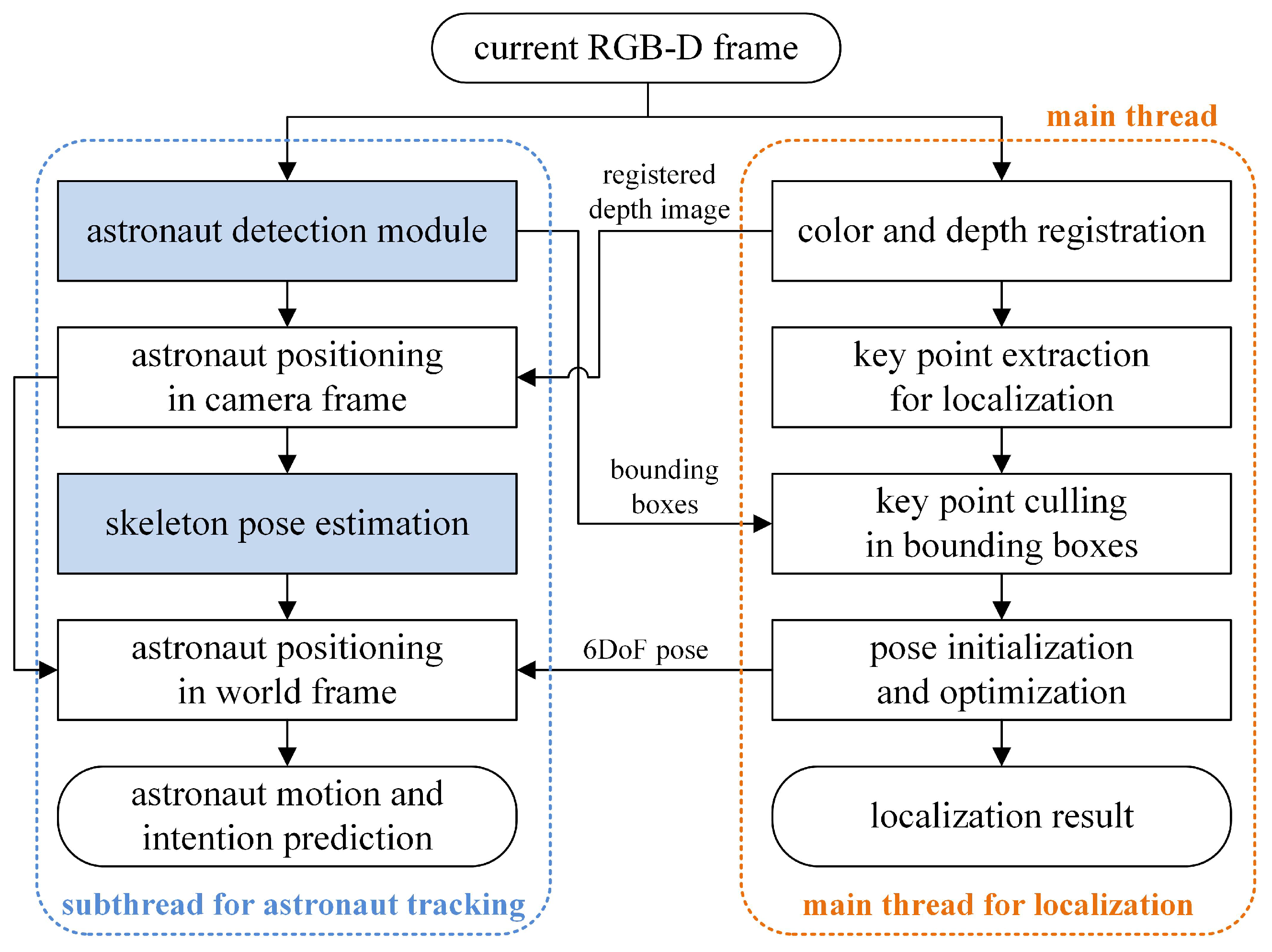 Drones 06 00397 g005 Drones 06 00397 g005