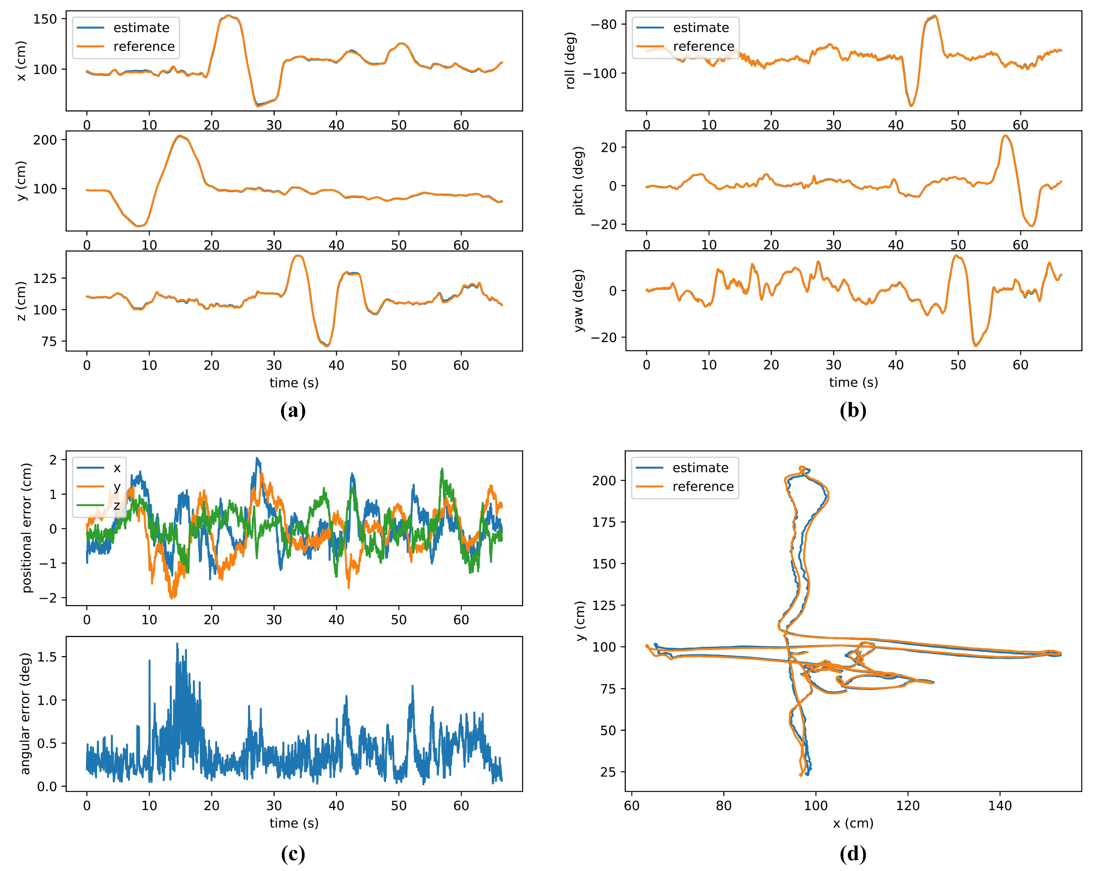 Drones 06 00397 g009 Drones 06 00397 g009