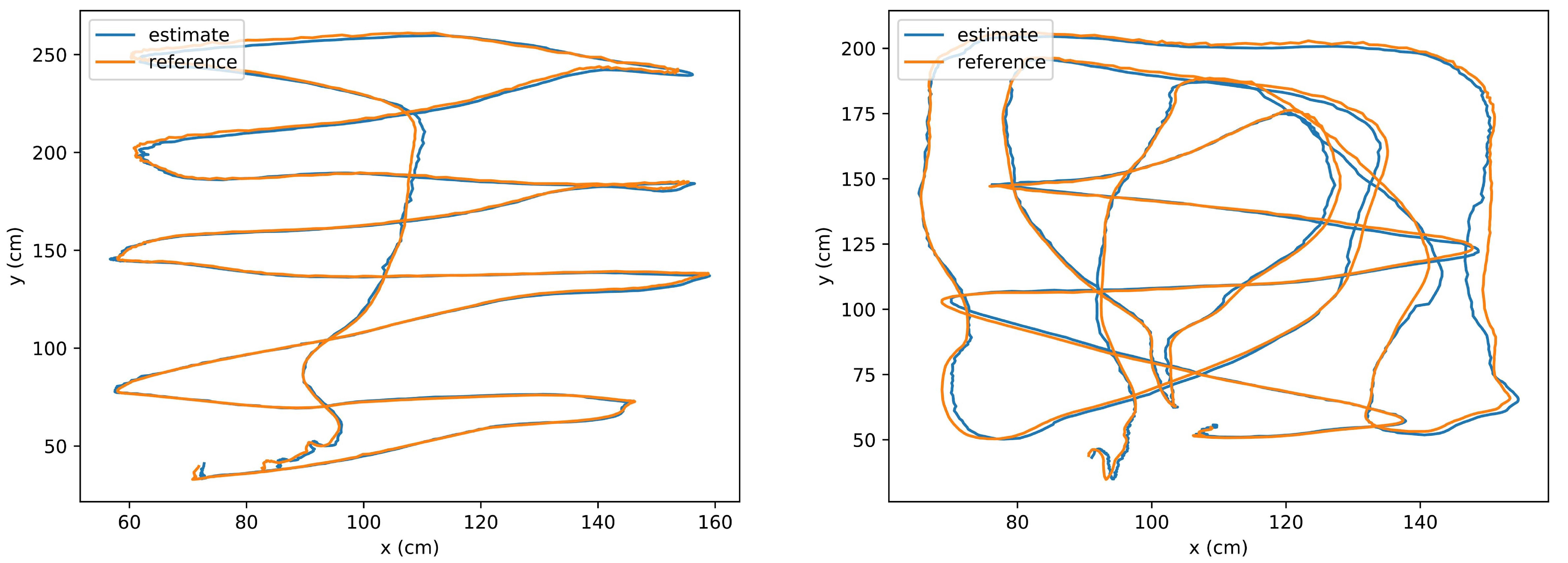 Drones 06 00397 g010 Drones 06 00397 g010