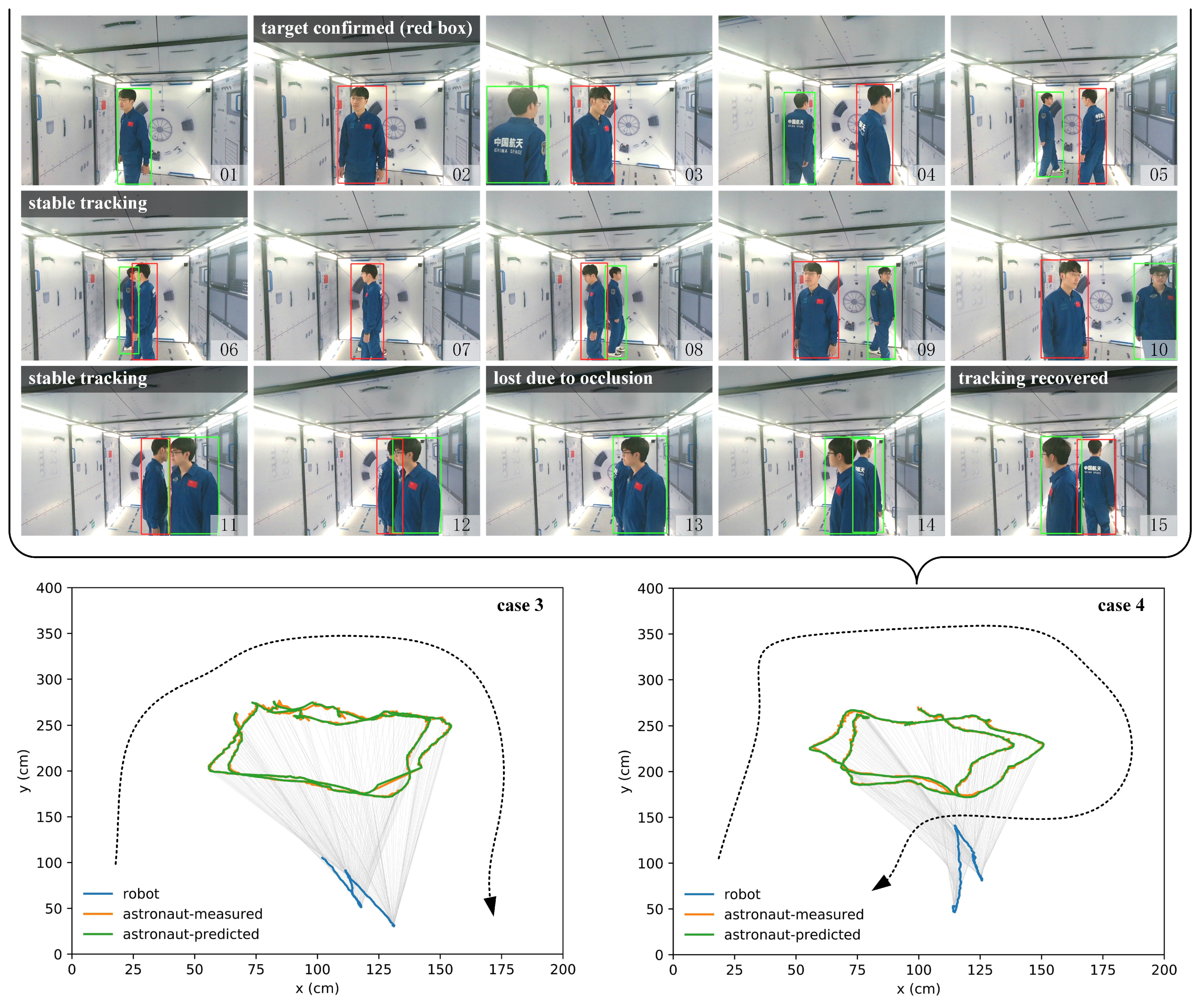 Drones 06 00397 g013 Drones 06 00397 g013