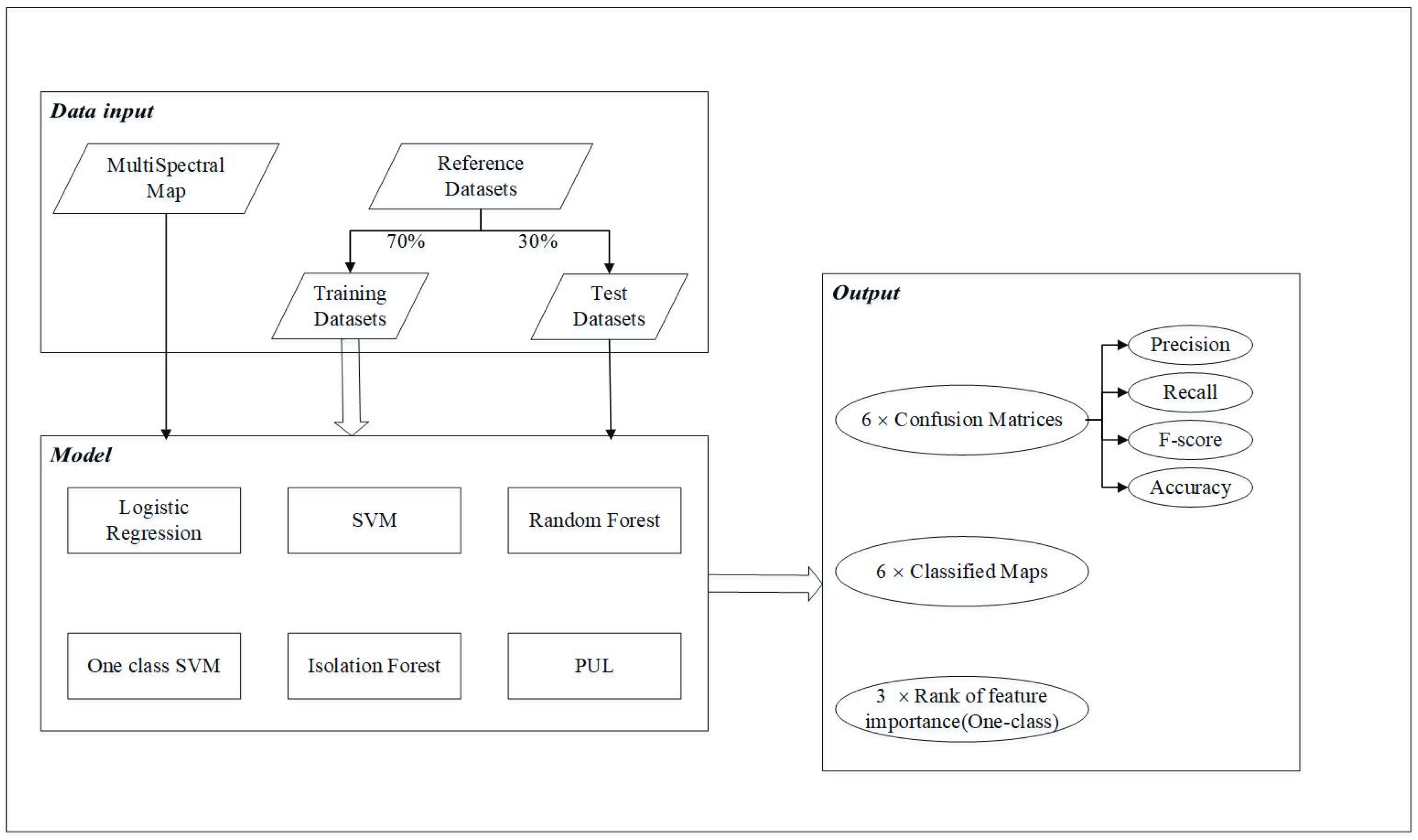 Drones 06 00399 g003