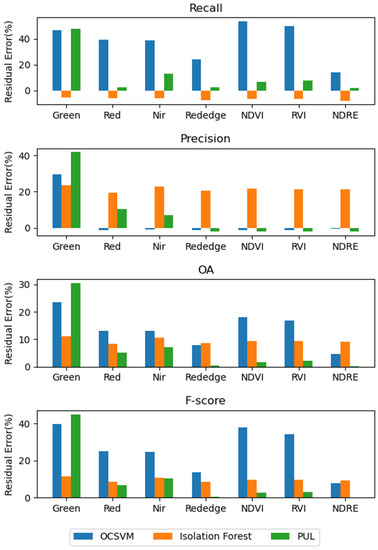 Drones 06 00399 g0a1