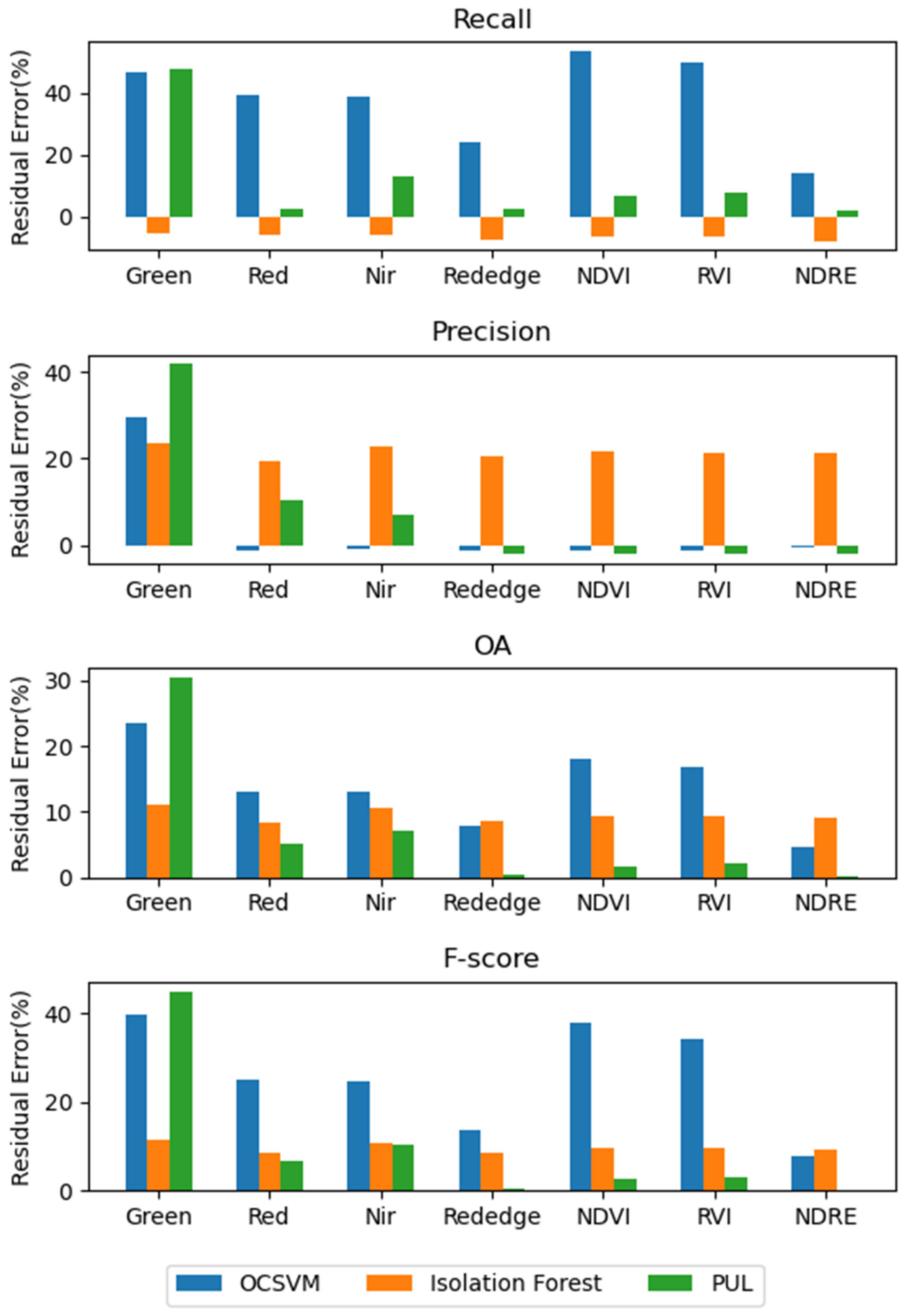 Drones 06 00399 g0a1