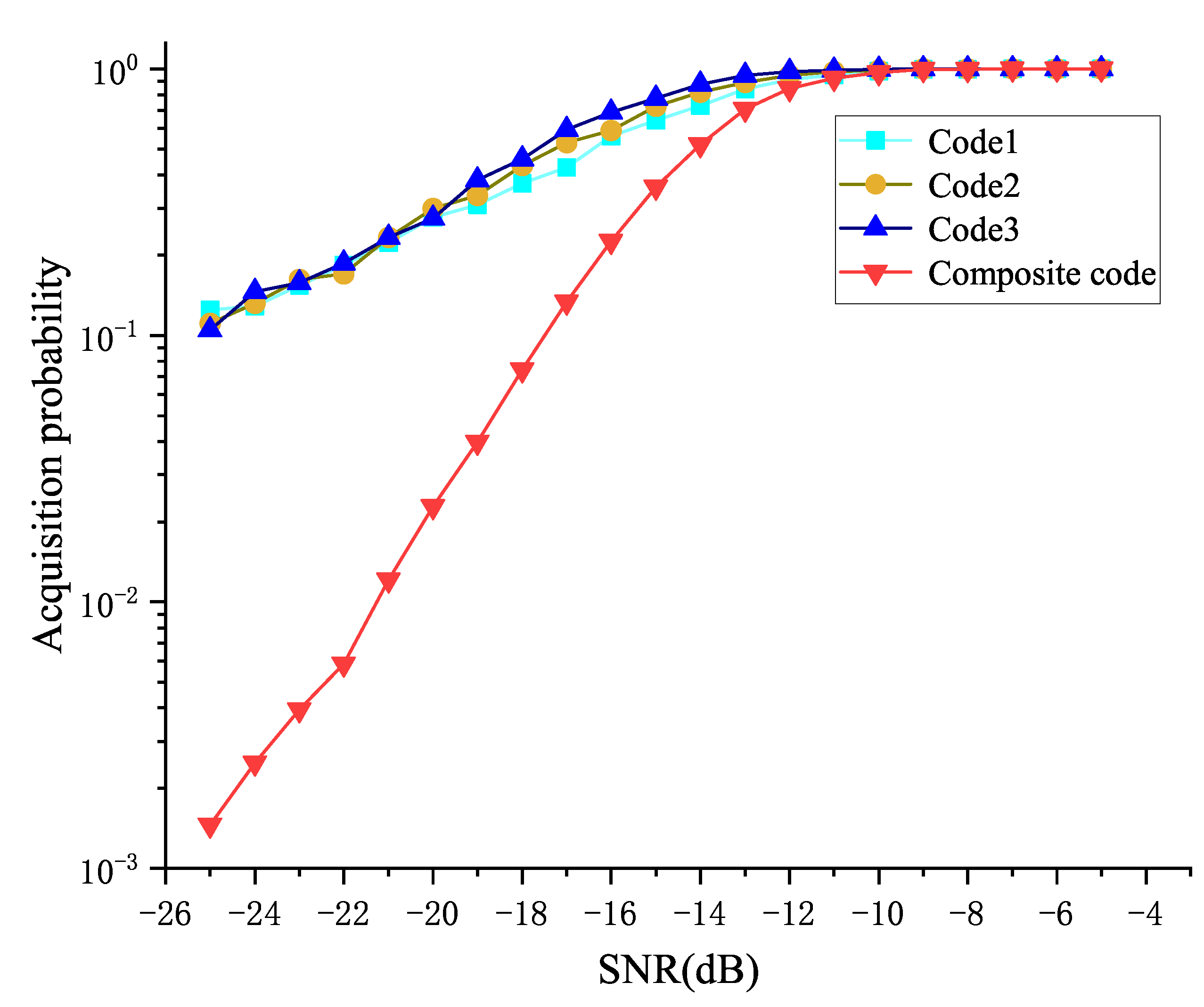 Drones 06 00400 g006 Drones 06 00400 g006