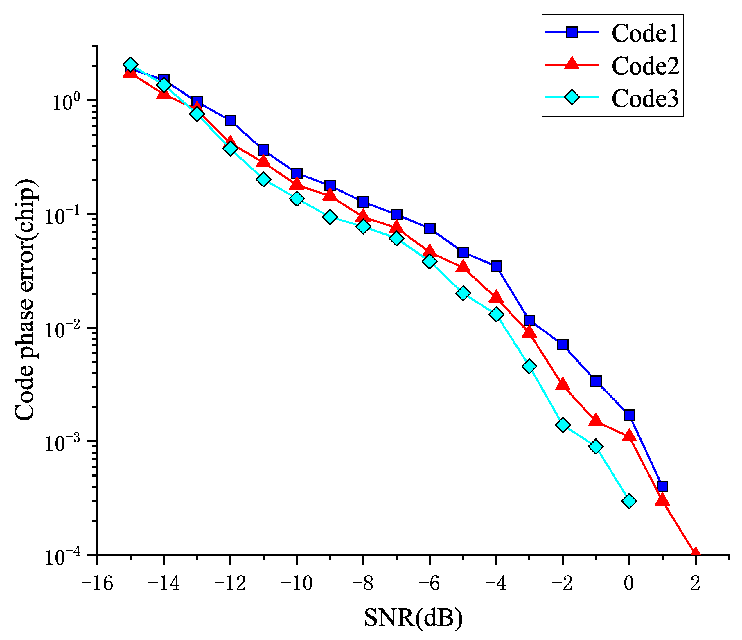 Drones 06 00400 g007 Drones 06 00400 g007
