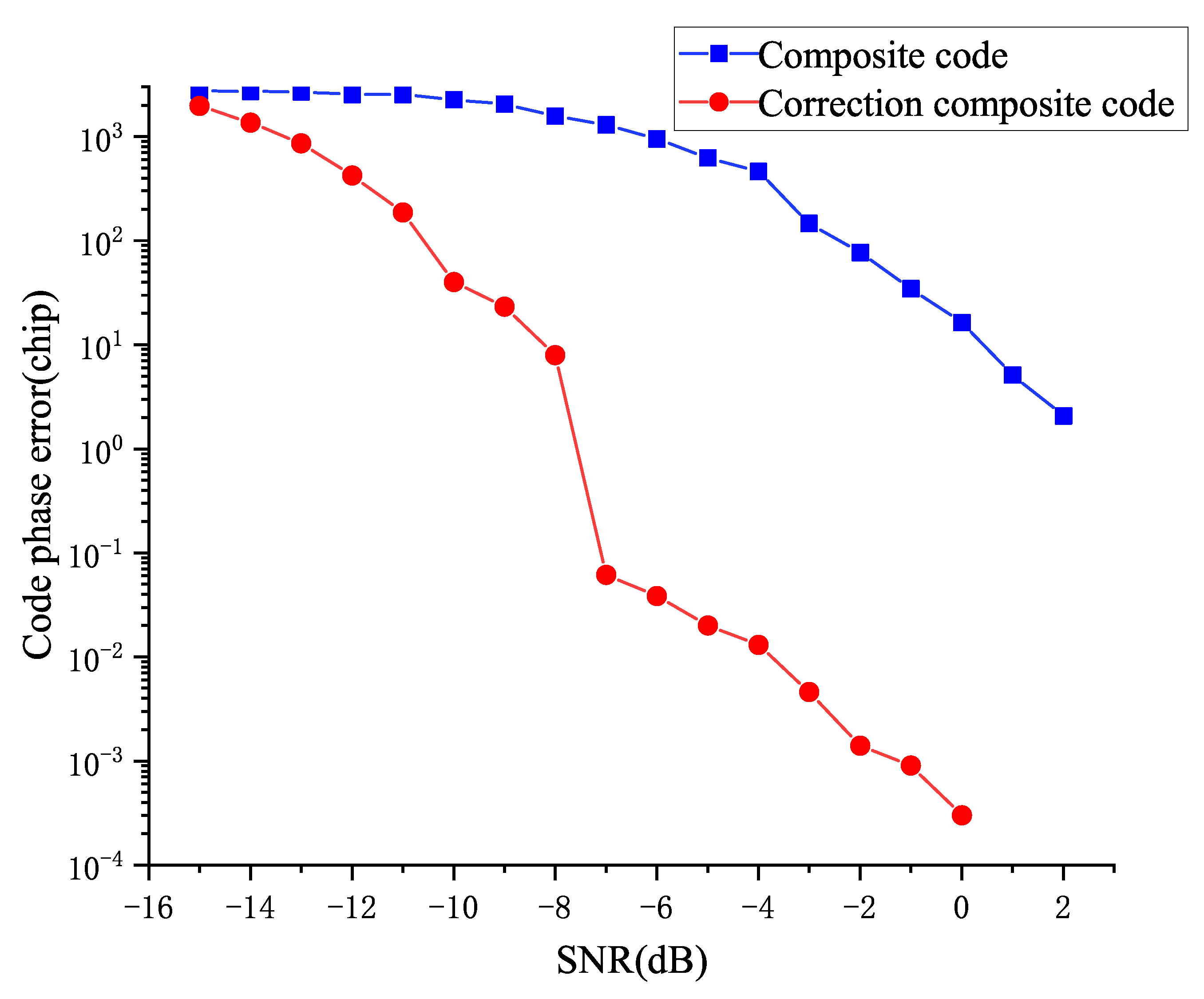 Drones 06 00400 g008 Drones 06 00400 g008