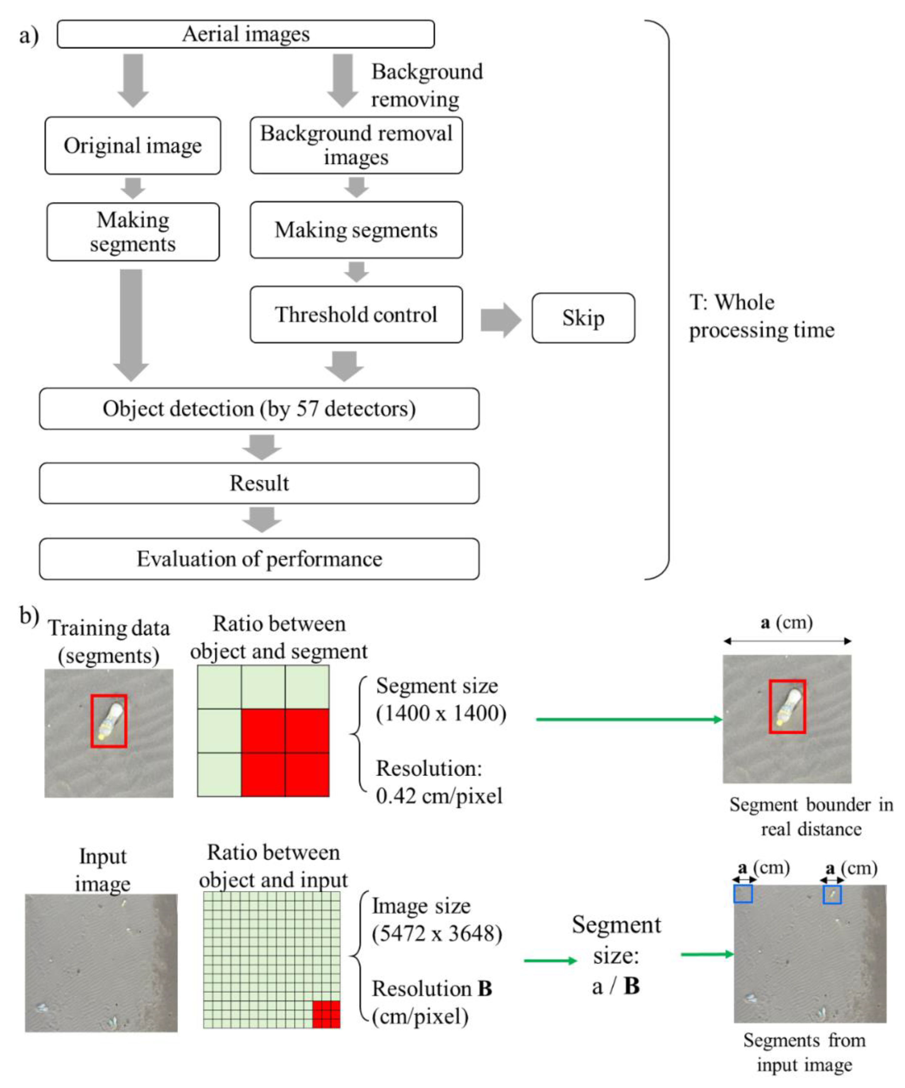 Drones 06 00401 g005