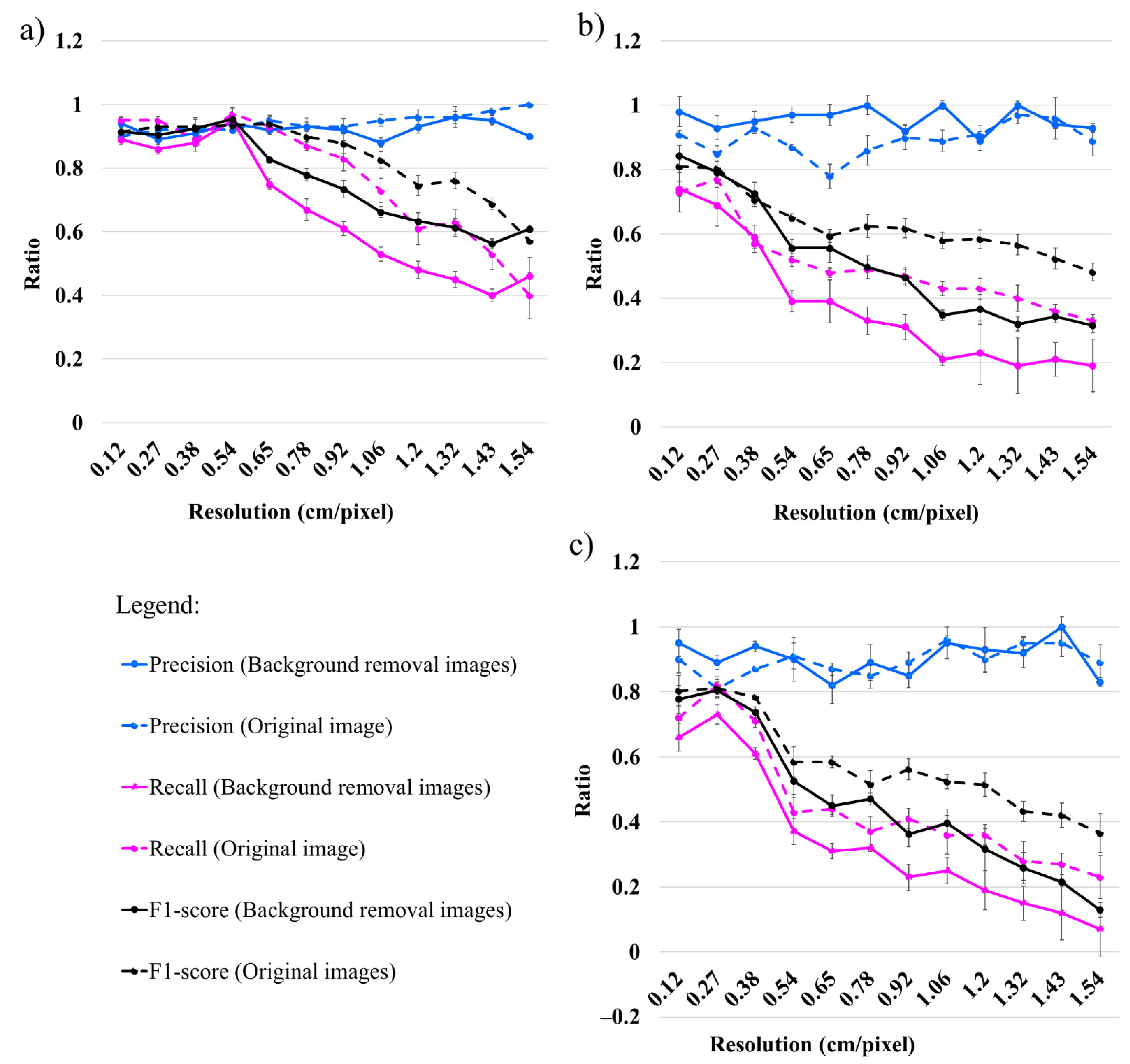 Drones 06 00401 g007
