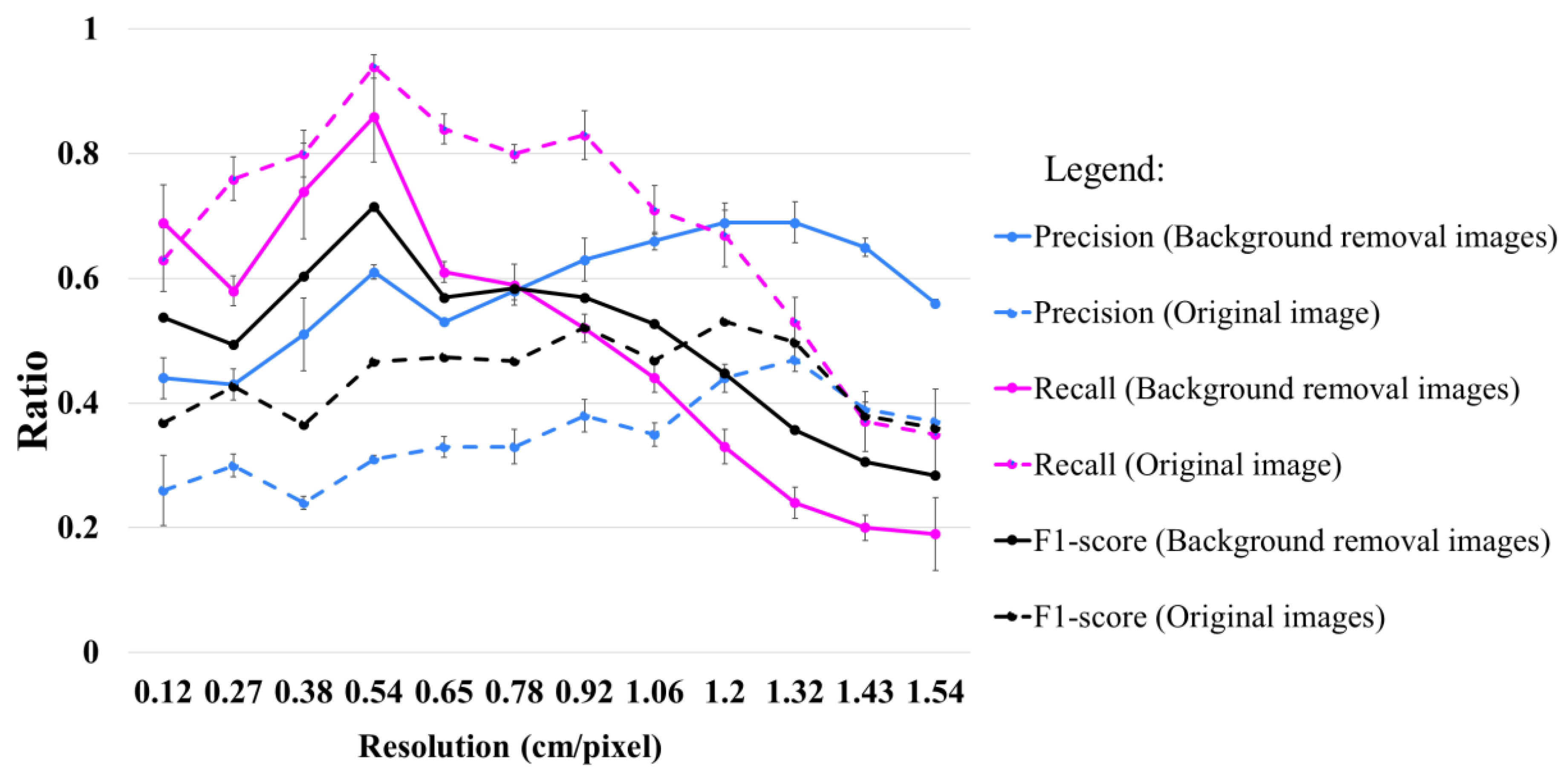 Drones 06 00401 g009