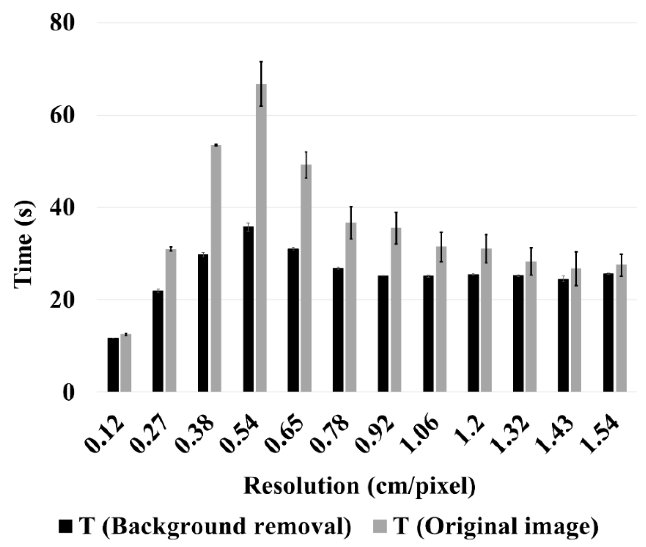 Drones 06 00401 g010