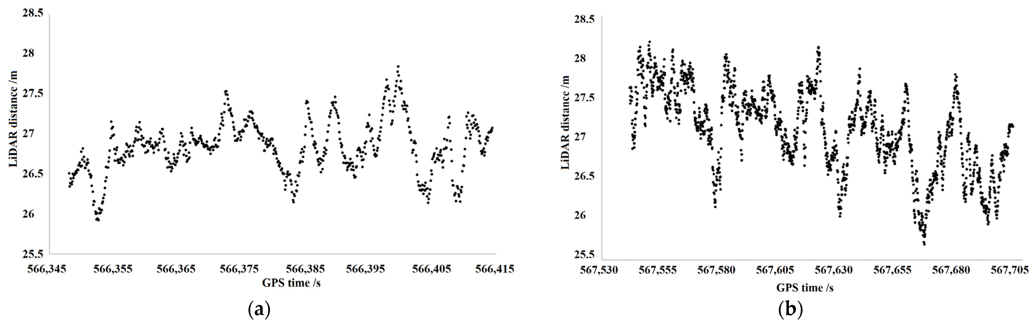 Drones 06 00403 g005