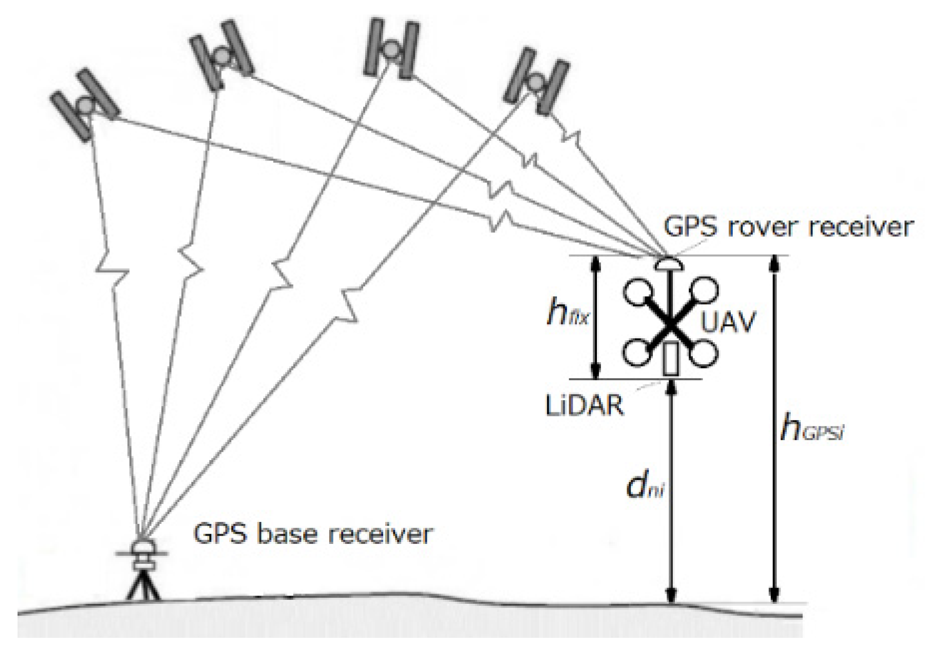 Drones 06 00403 g006