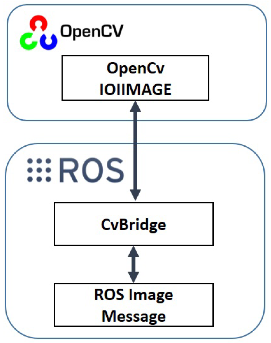 Drones 06 00410 g002 Drones 06 00410 g002