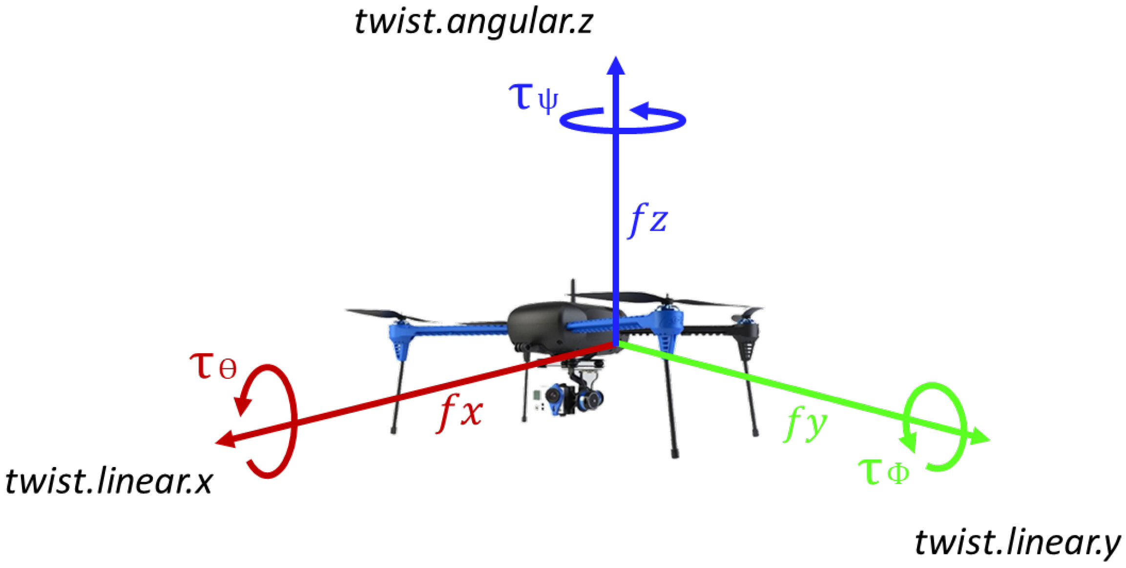 Drones 06 00410 g007 Drones 06 00410 g007