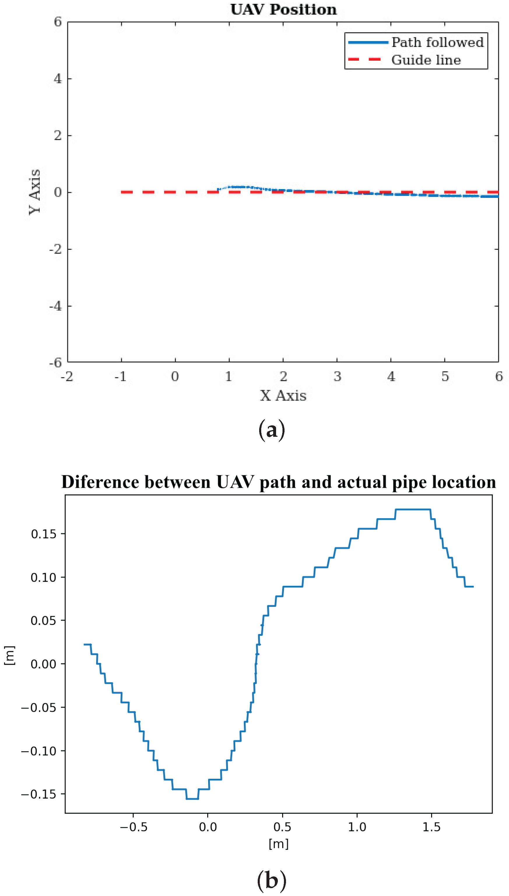 Drones 06 00410 g018 Drones 06 00410 g018