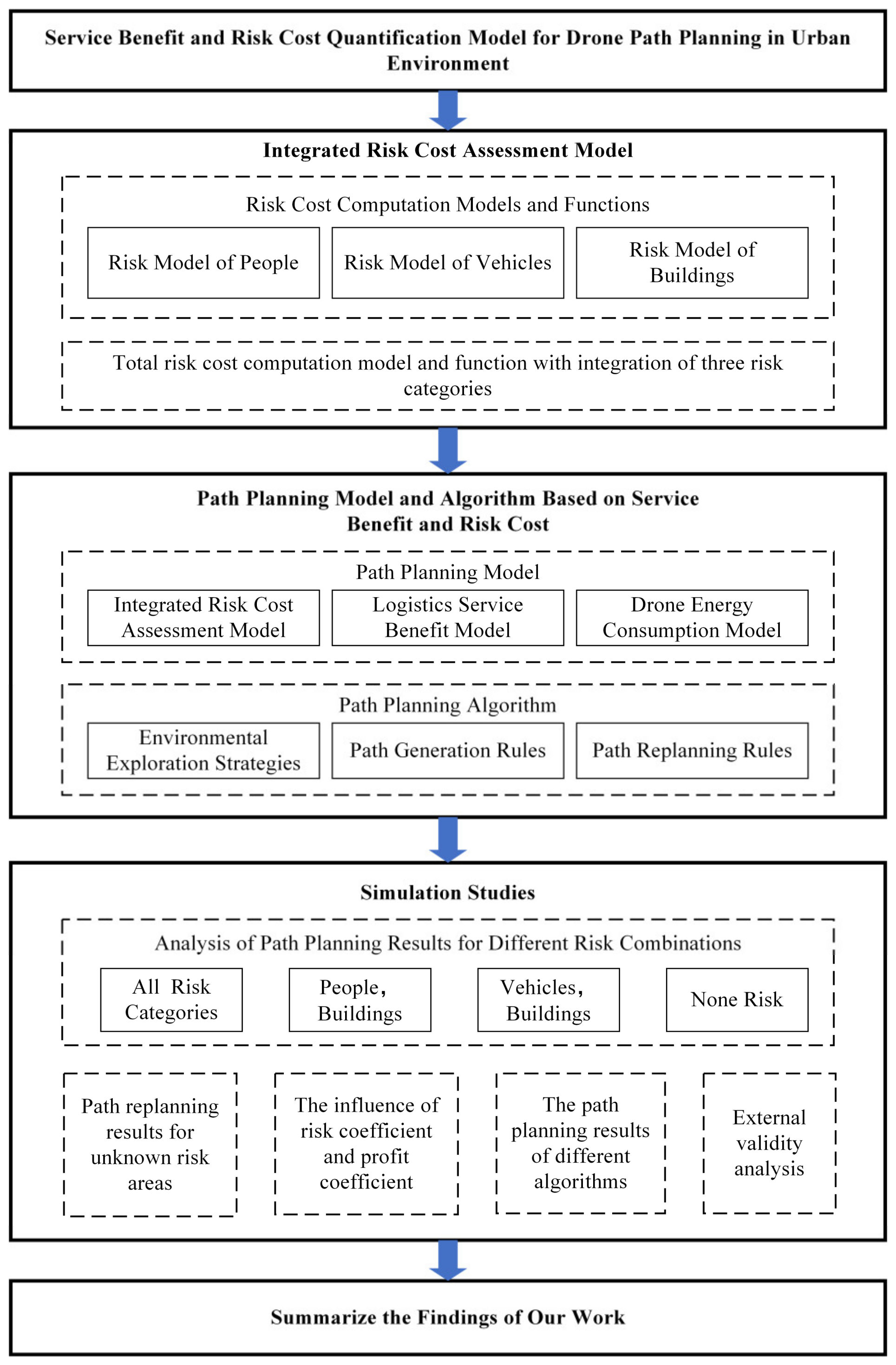 Drones 06 00418 g001 Drones 06 00418 g001