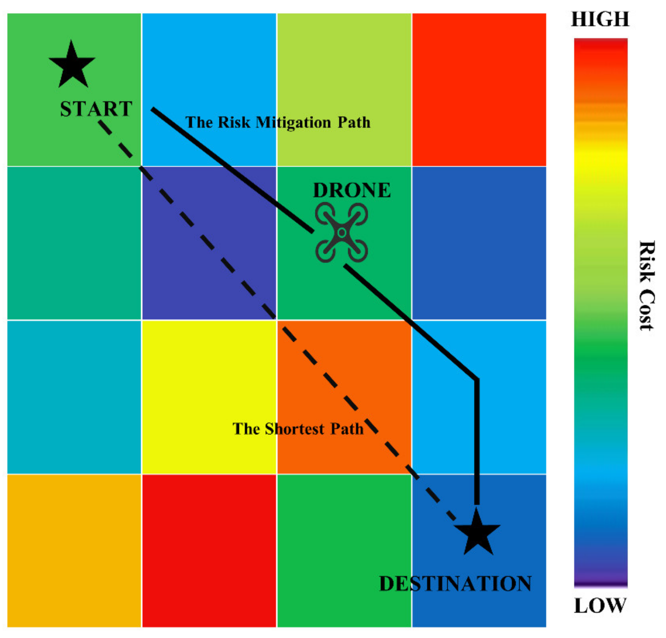 Drones 06 00418 g002 Drones 06 00418 g002