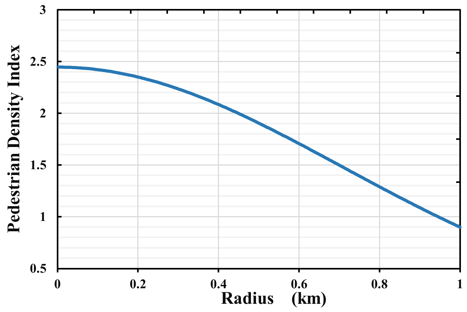 Drones 06 00418 g005 Drones 06 00418 g005