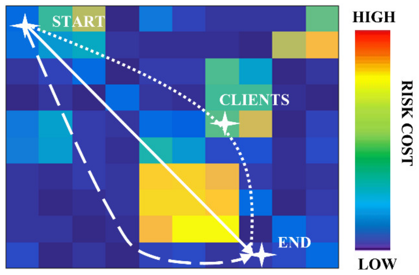 Drones 06 00418 g007 Drones 06 00418 g007