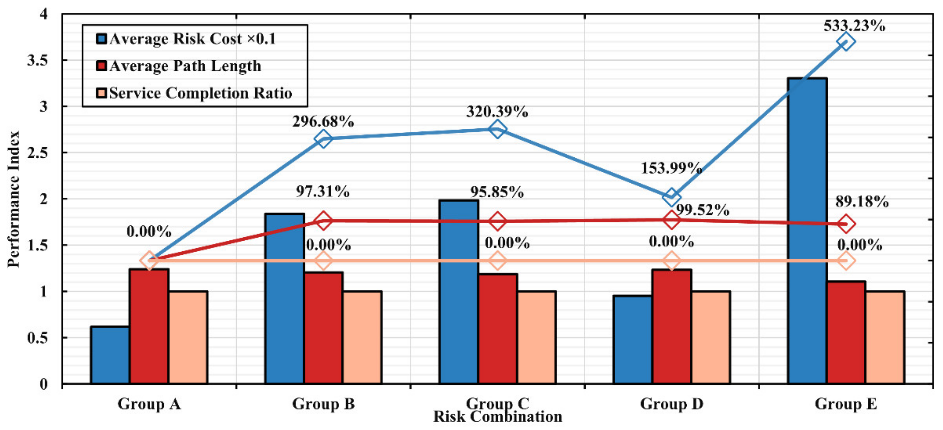 Drones 06 00418 g009 Drones 06 00418 g009