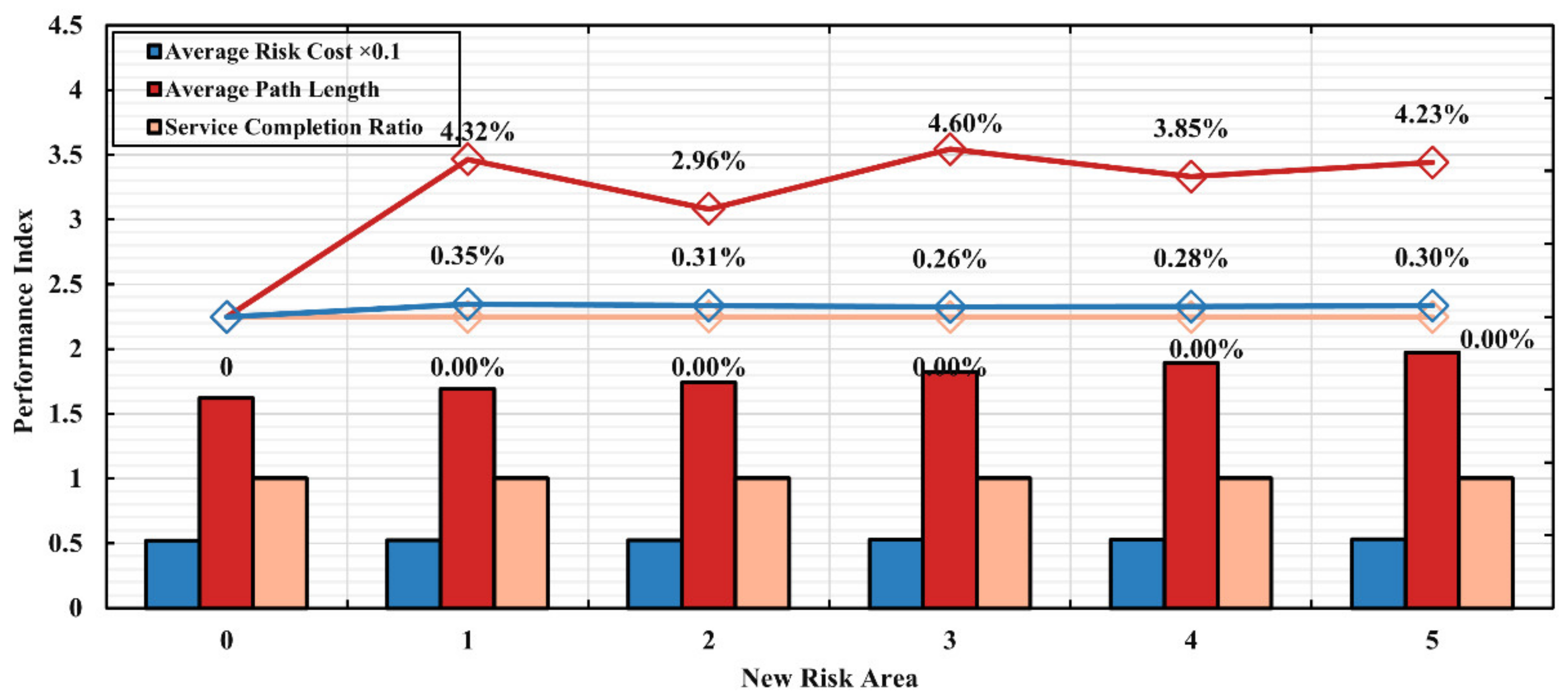 Drones 06 00418 g011 Drones 06 00418 g011
