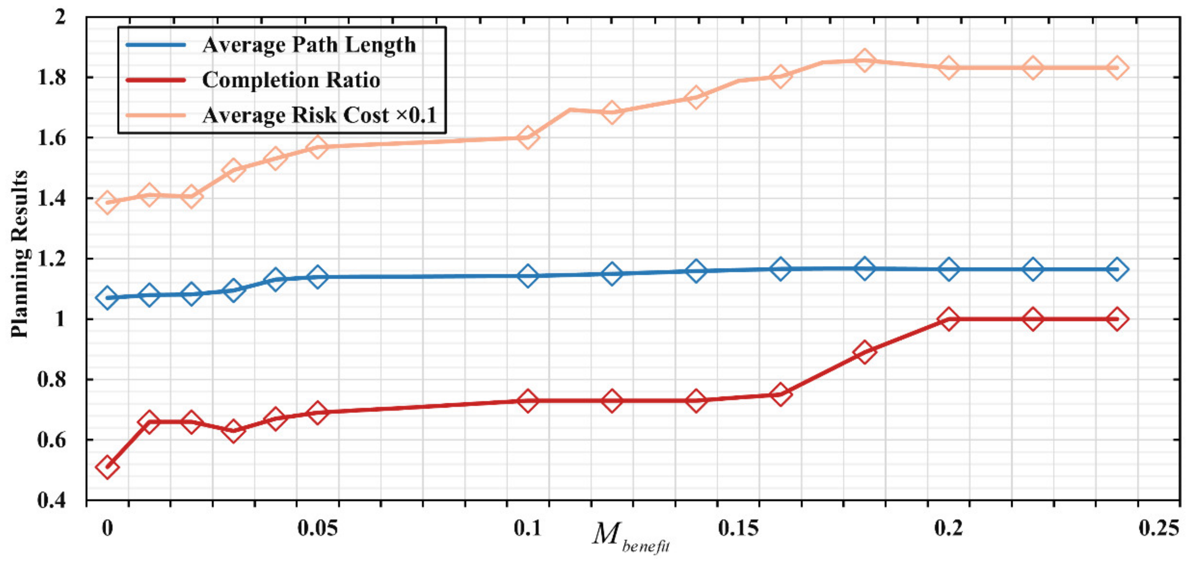 Drones 06 00418 g012 Drones 06 00418 g012