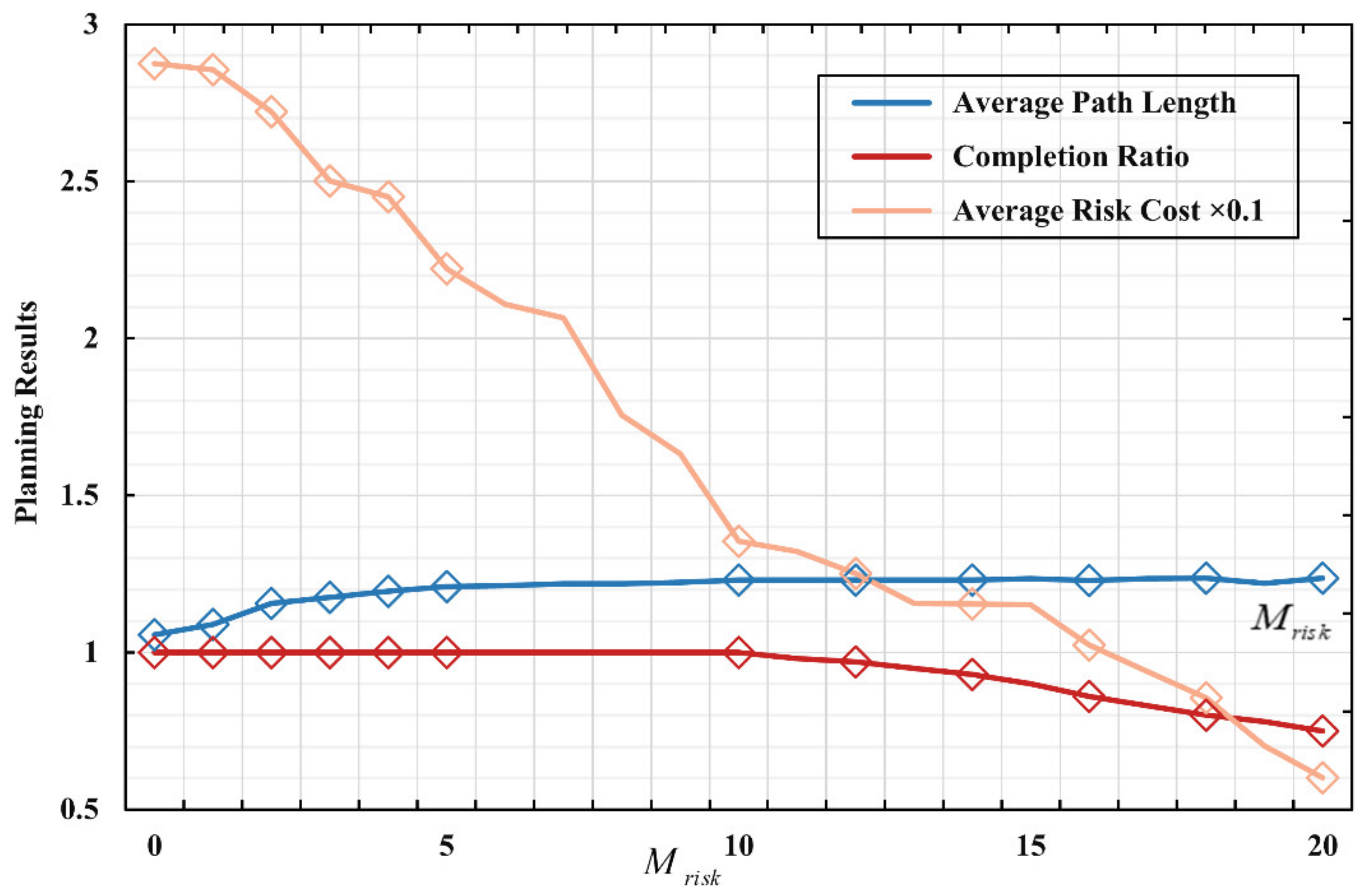 Drones 06 00418 g013 Drones 06 00418 g013