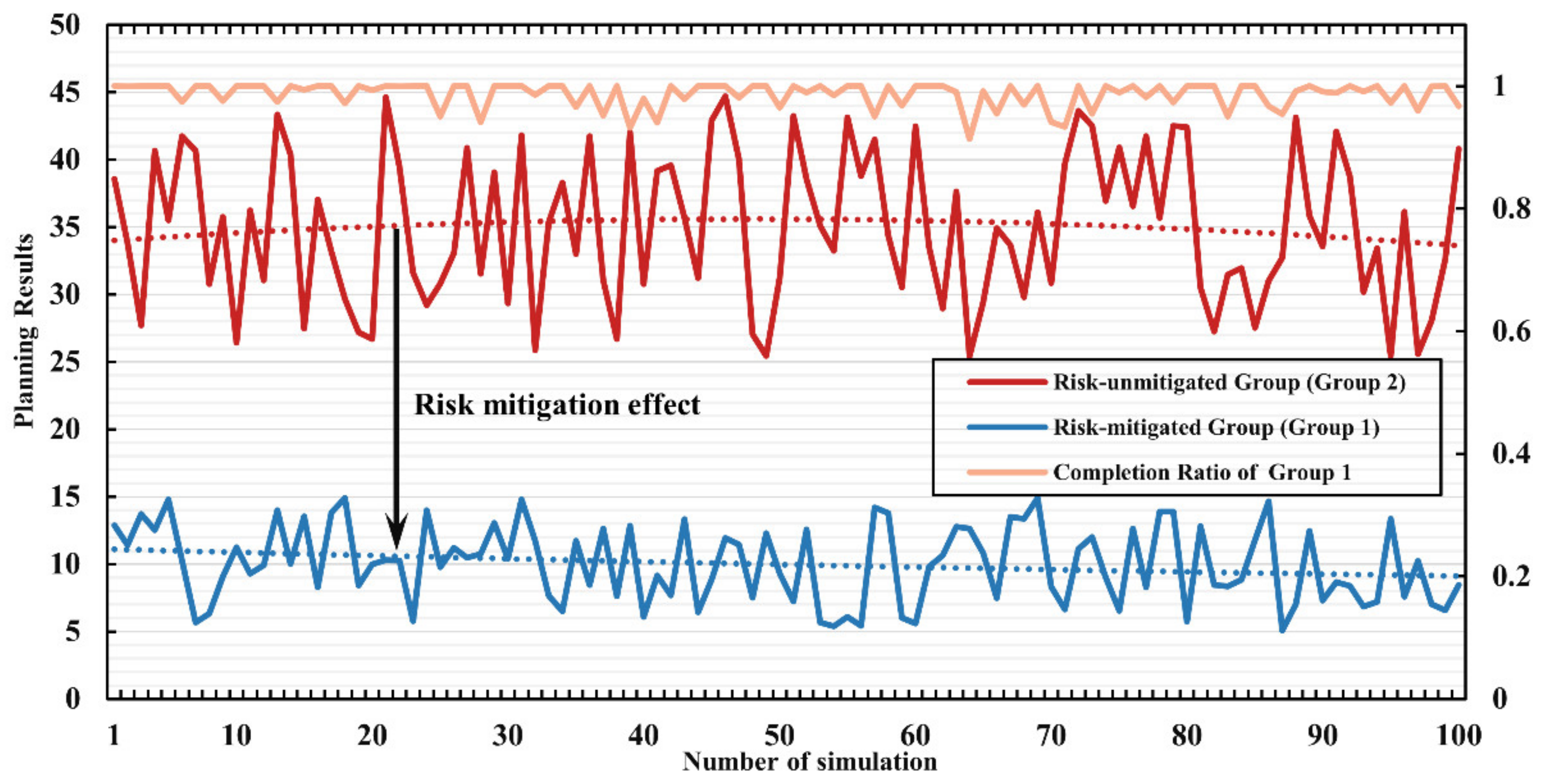 Drones 06 00418 g014 Drones 06 00418 g014
