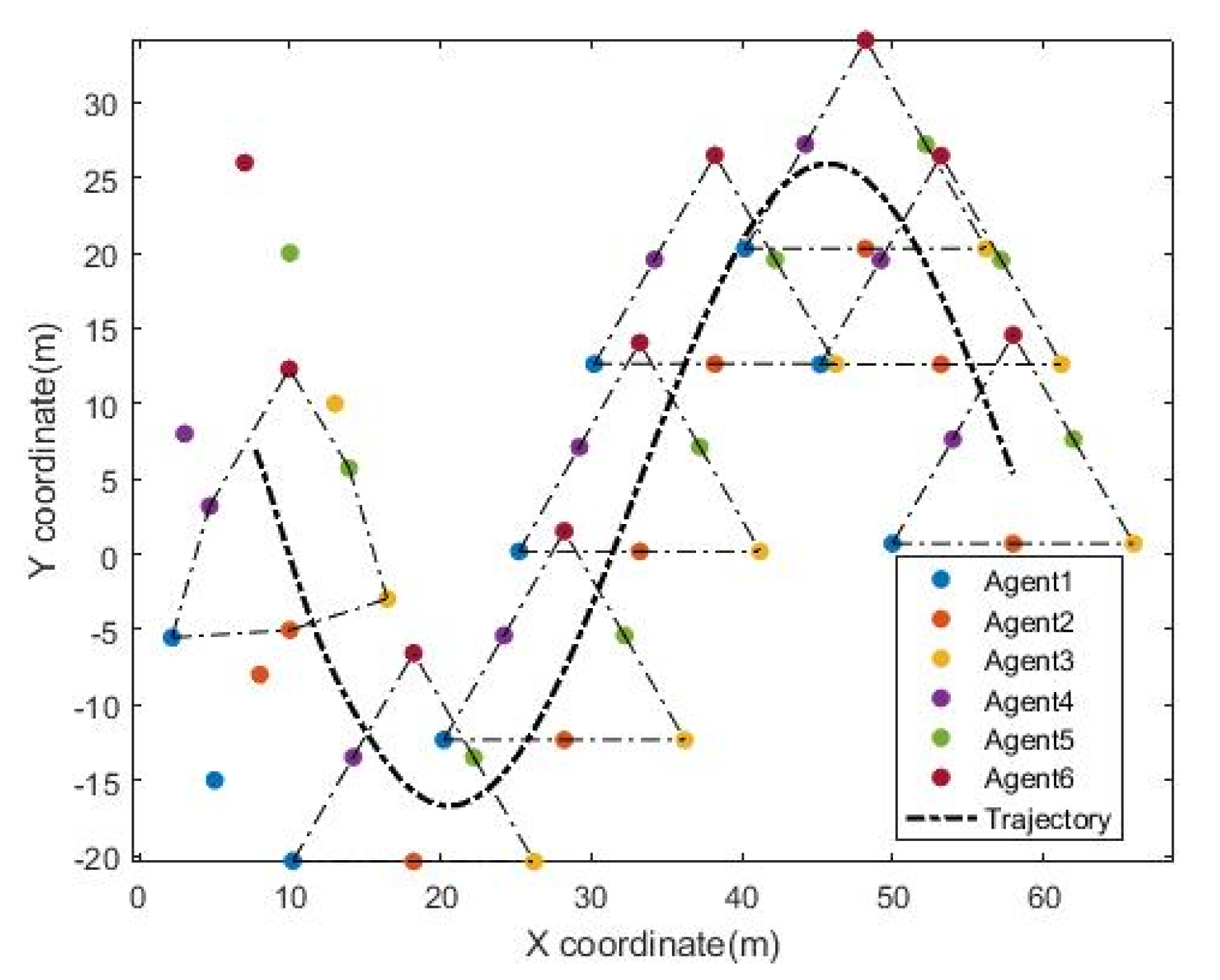 Drones 06 00419 g006 Drones 06 00419 g006