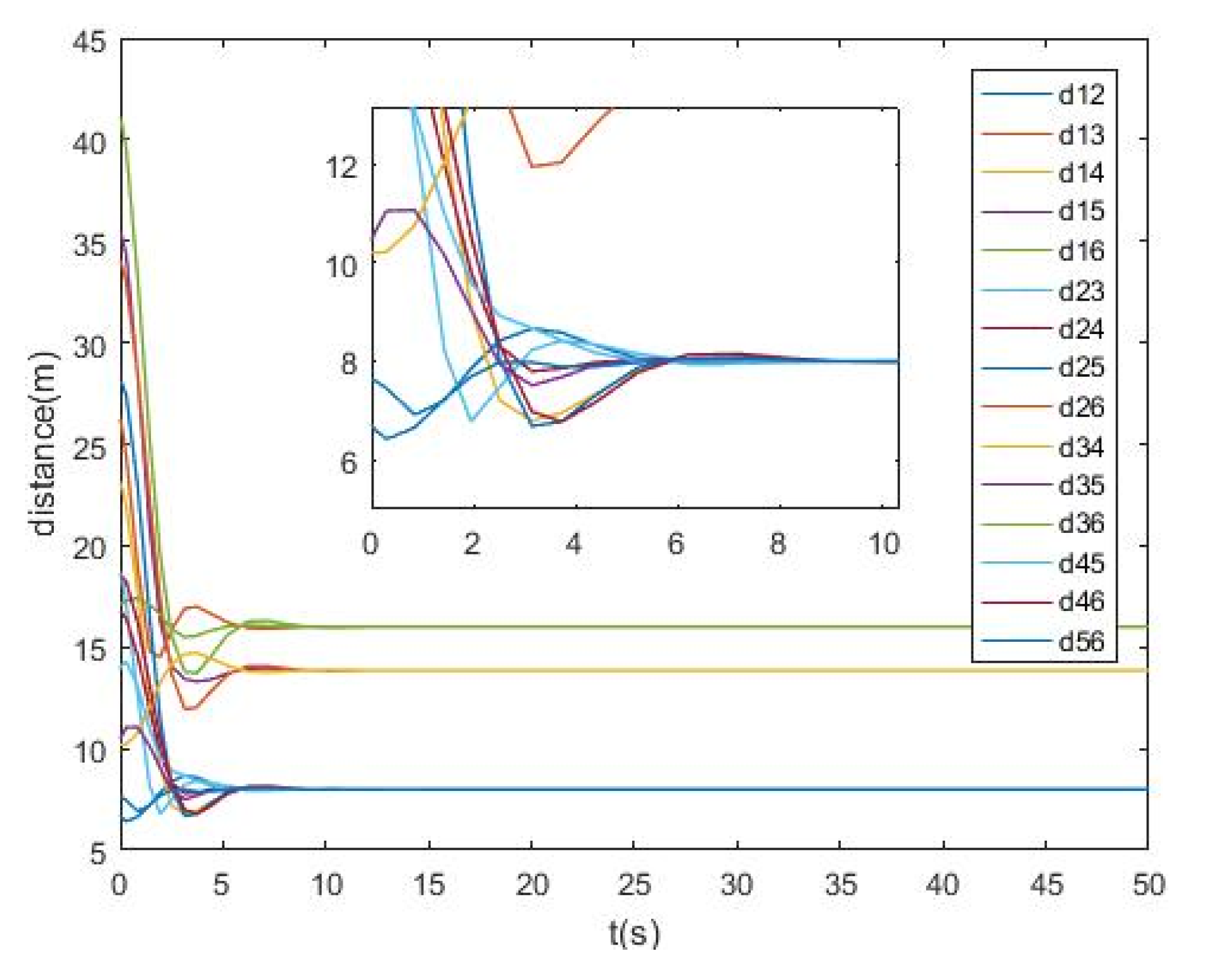 Drones 06 00419 g007 Drones 06 00419 g007