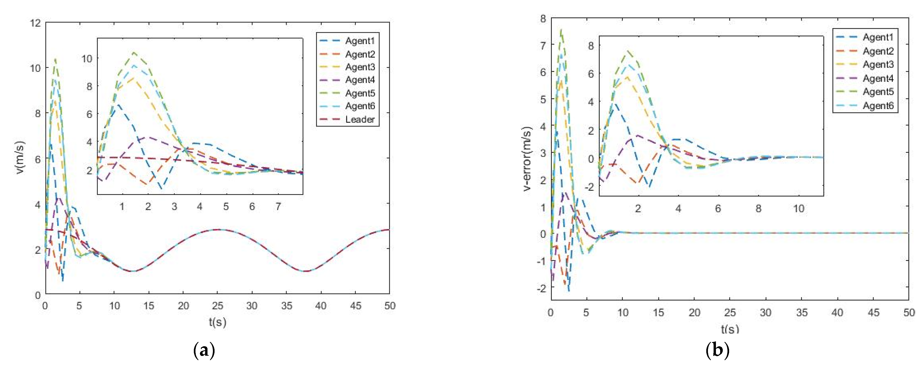 Drones 06 00419 g008 Drones 06 00419 g008