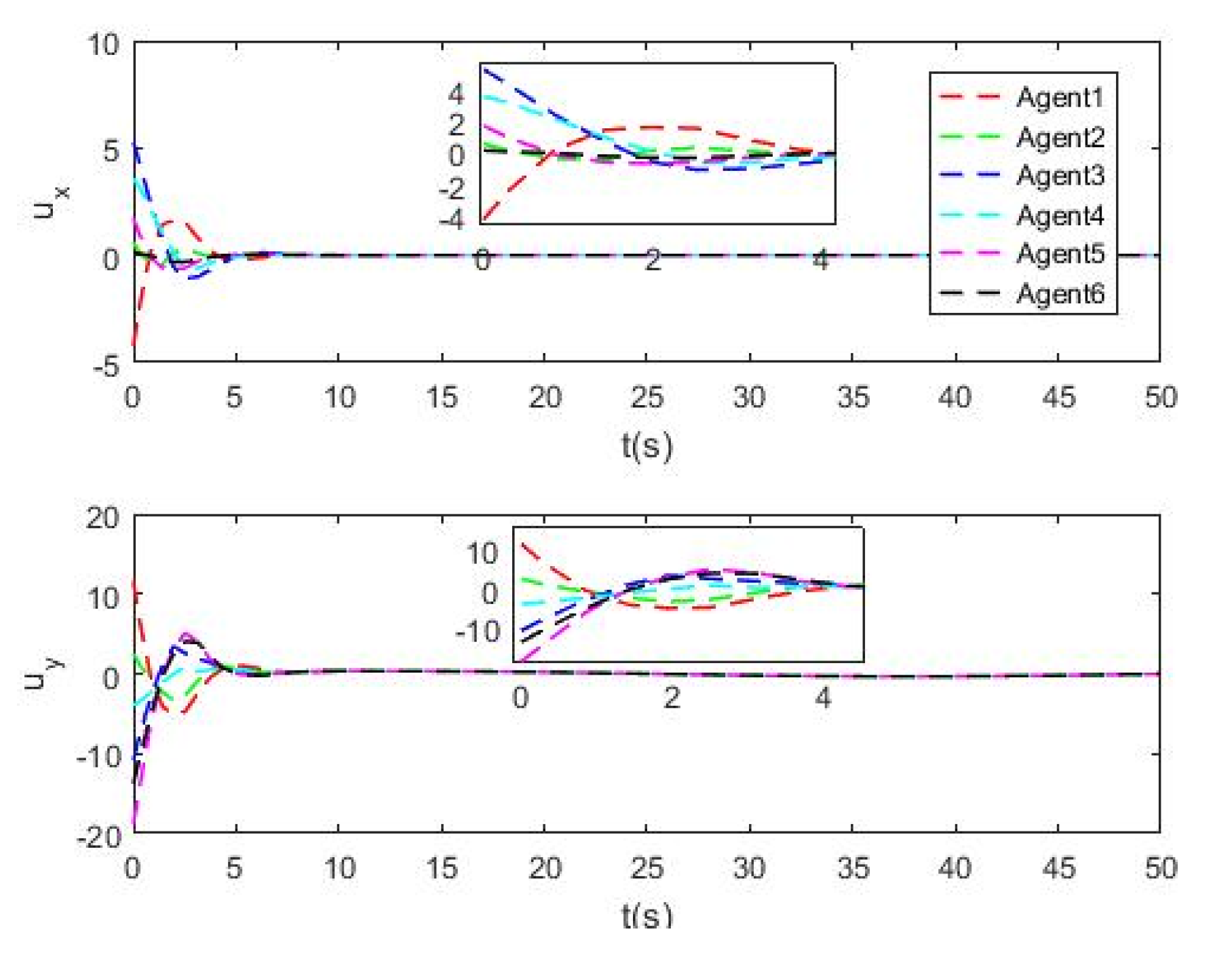 Drones 06 00419 g009 Drones 06 00419 g009