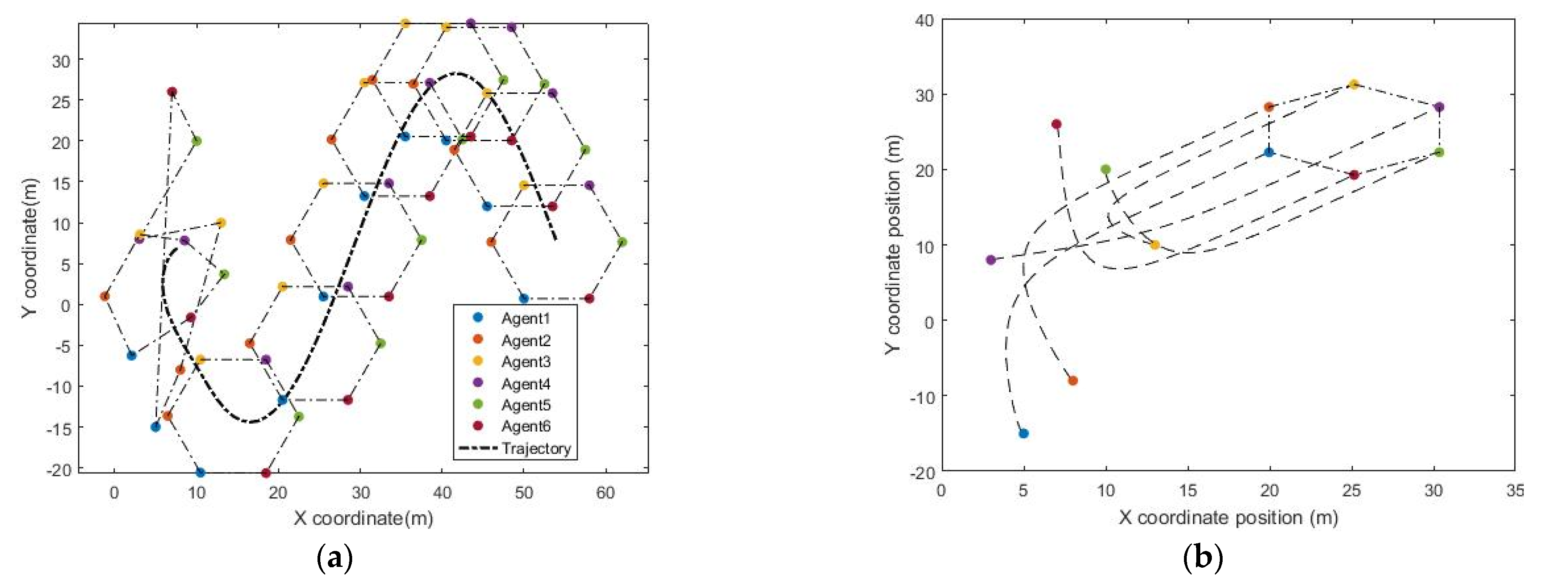 Drones 06 00419 g011 Drones 06 00419 g011