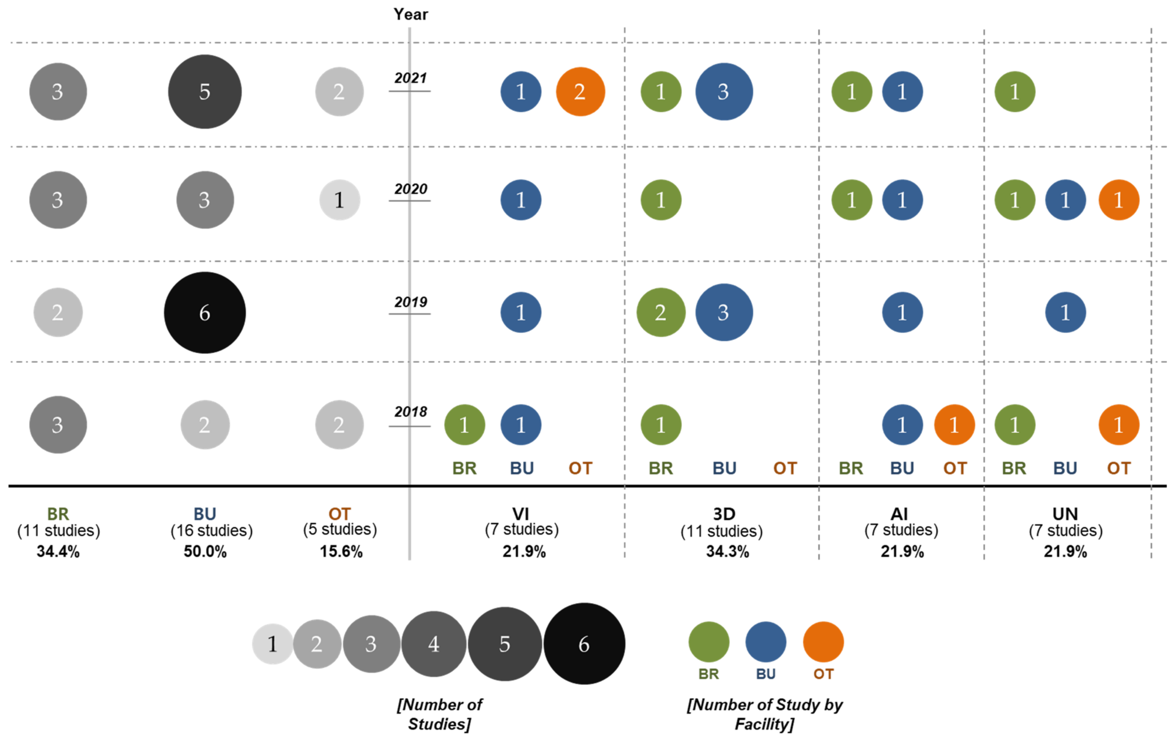 Drones 06 00420 g003
