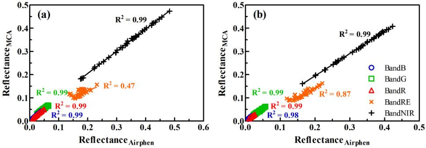 Drones 06 00423 g001 Drones 06 00423 g001