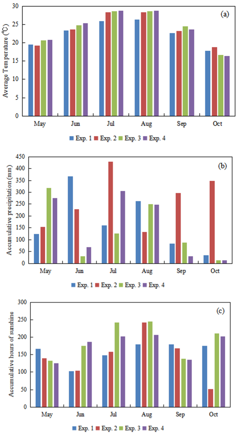 Drones 06 00423 g002 Drones 06 00423 g002