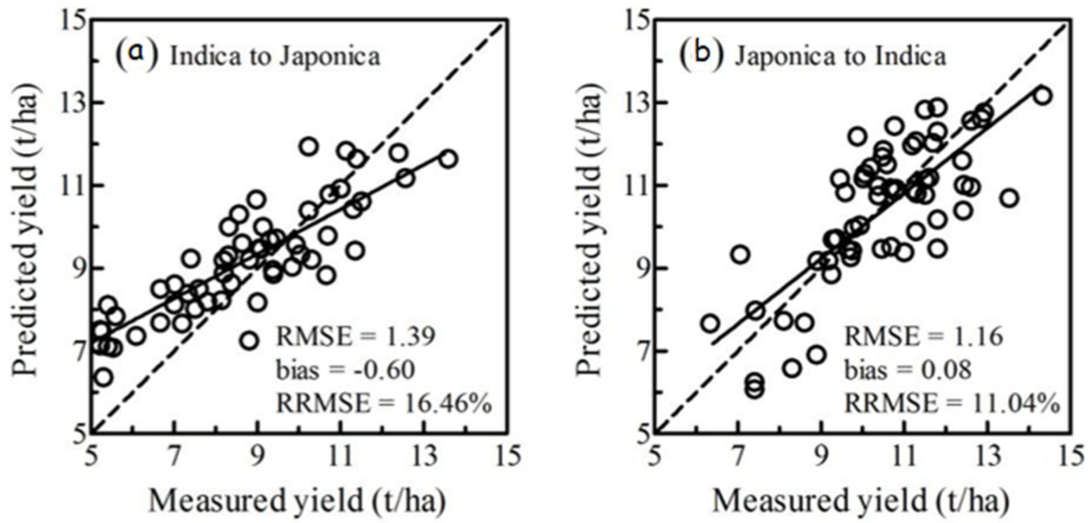 Drones 06 00423 g008 Drones 06 00423 g008