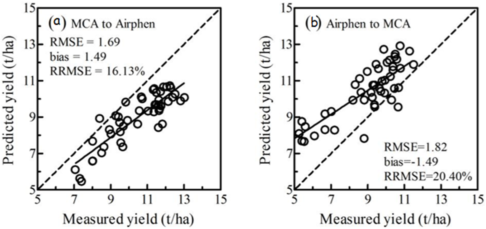 Drones 06 00423 g009 Drones 06 00423 g009