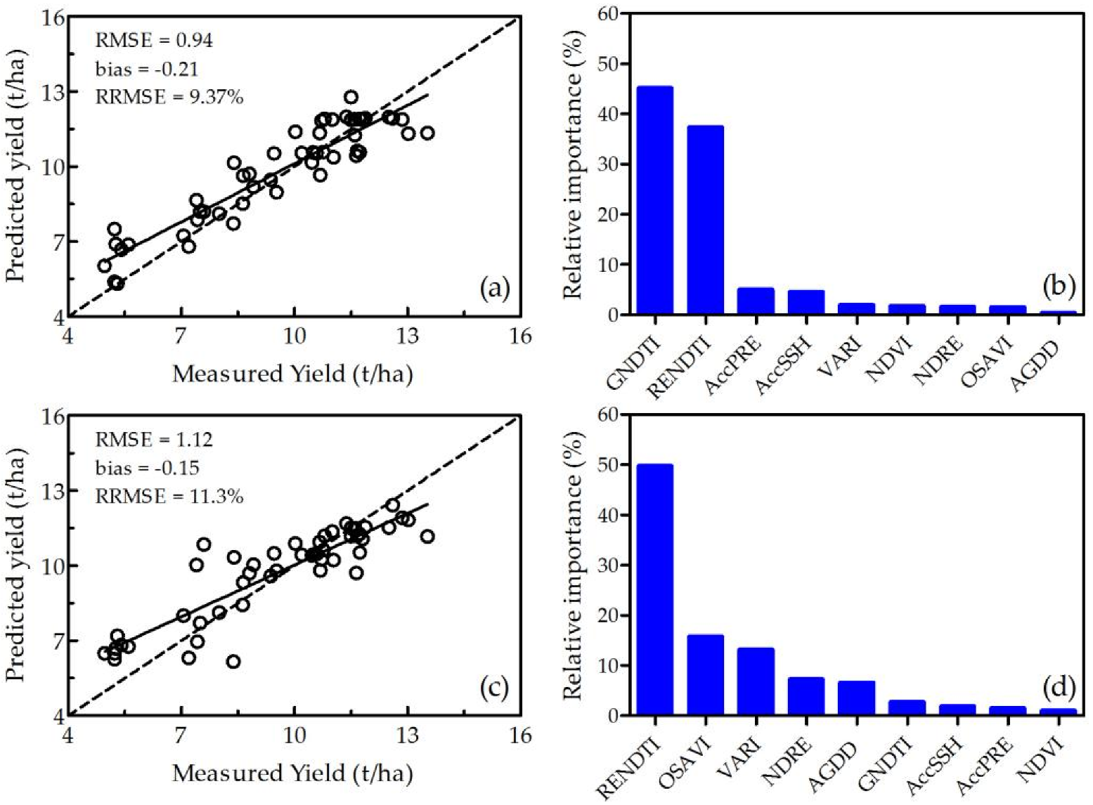 Drones 06 00423 g010 Drones 06 00423 g010