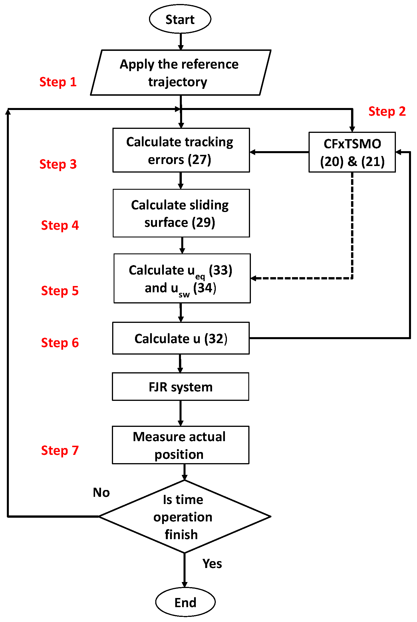 Drones 06 00428 g003