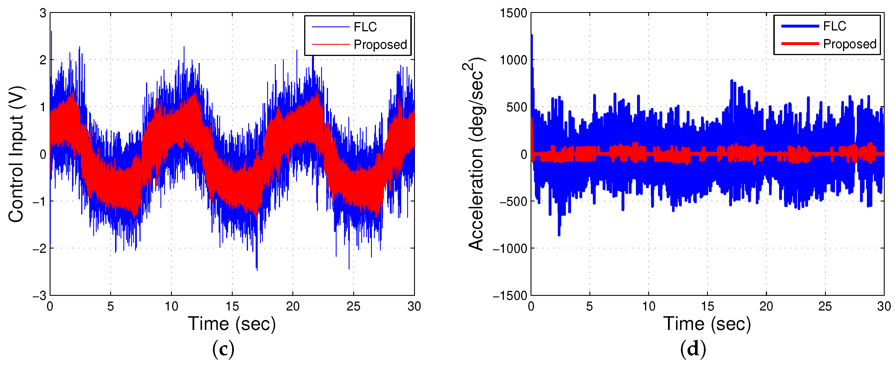 Drones 06 00428 g009b