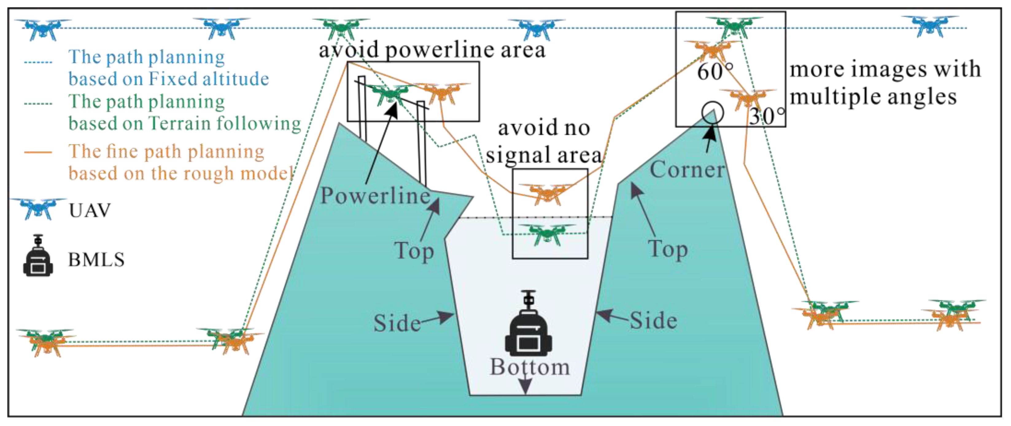 Drones 06 00429 g013