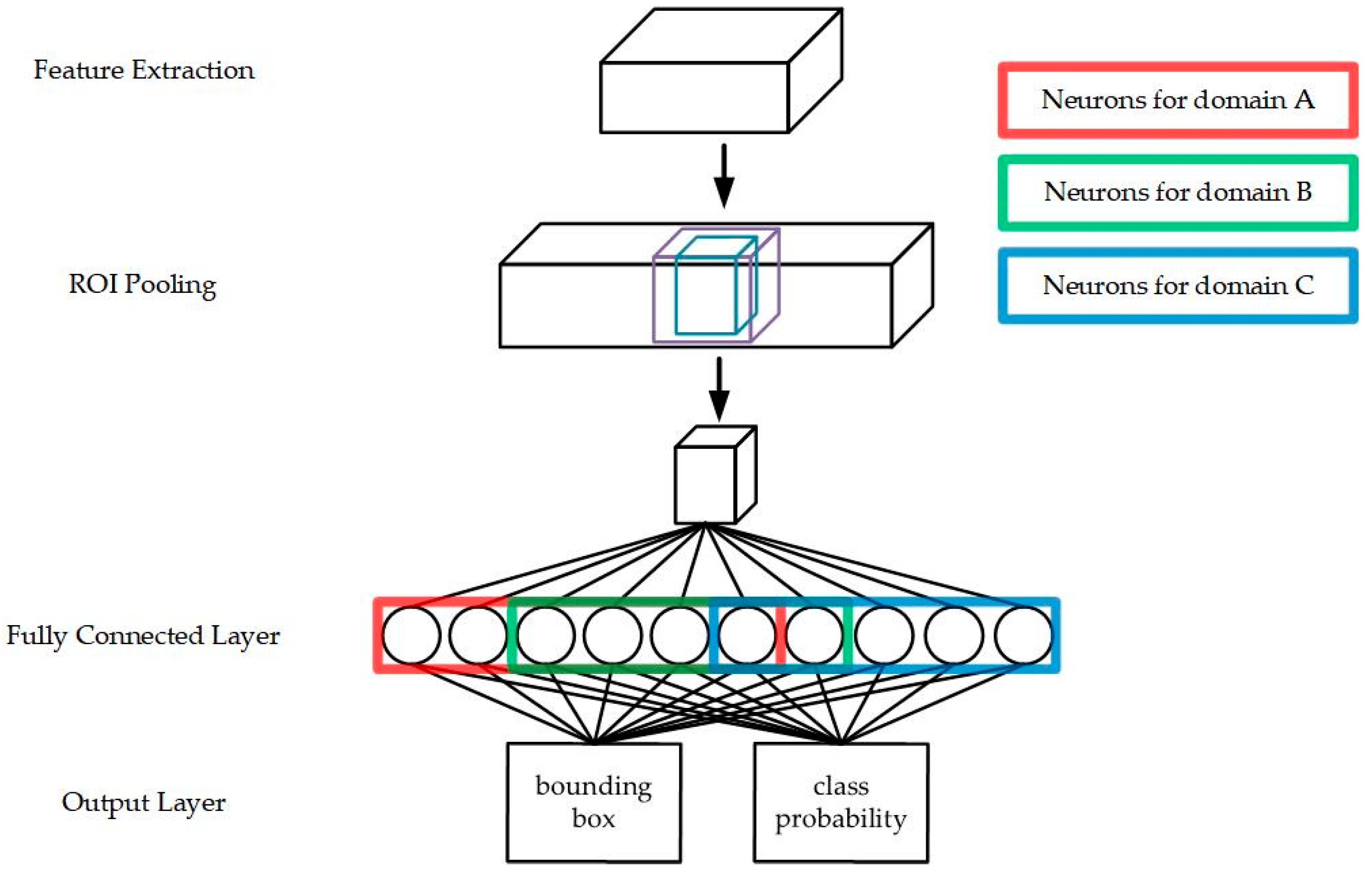 Drones 06 00430 g003