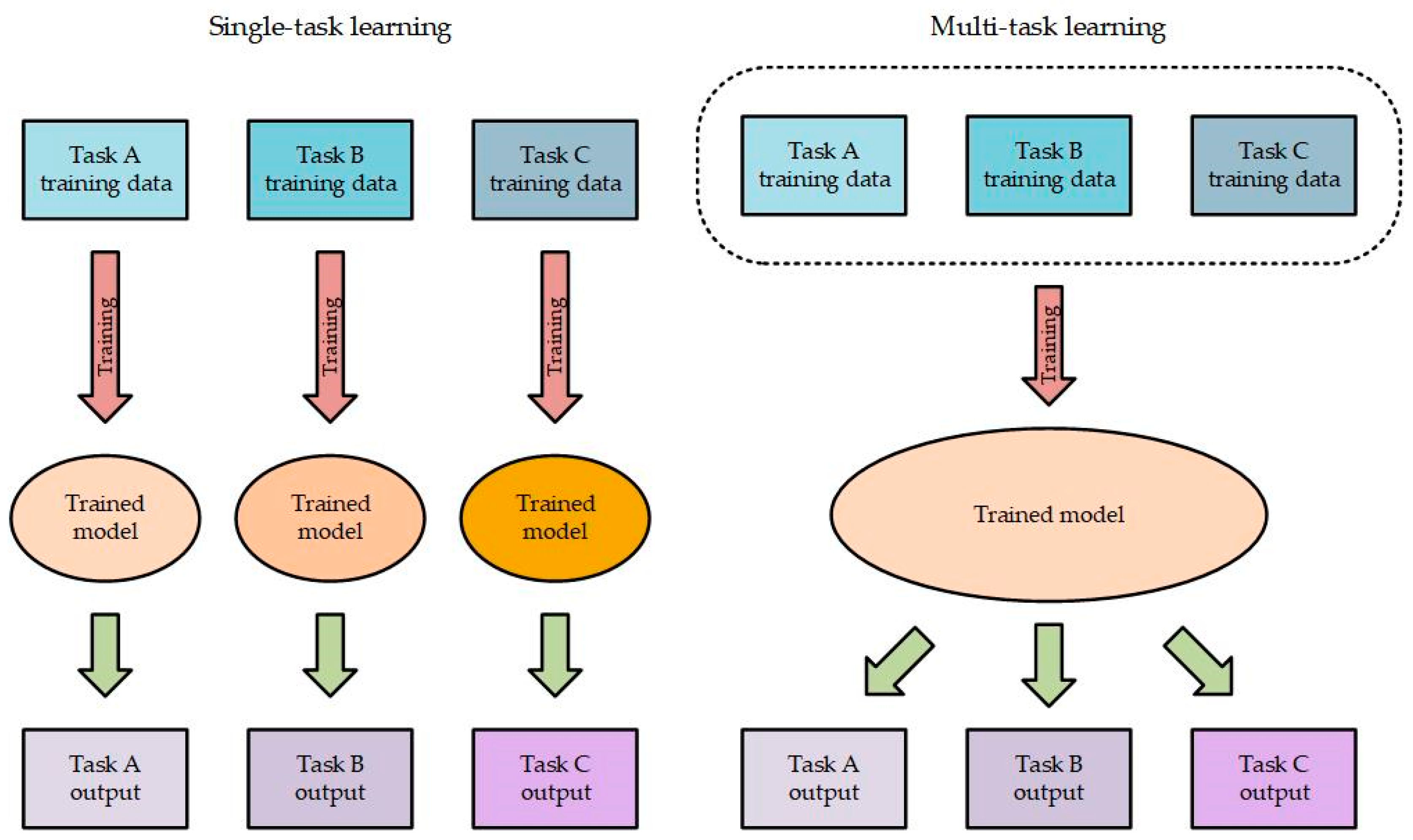 Drones 06 00430 g004
