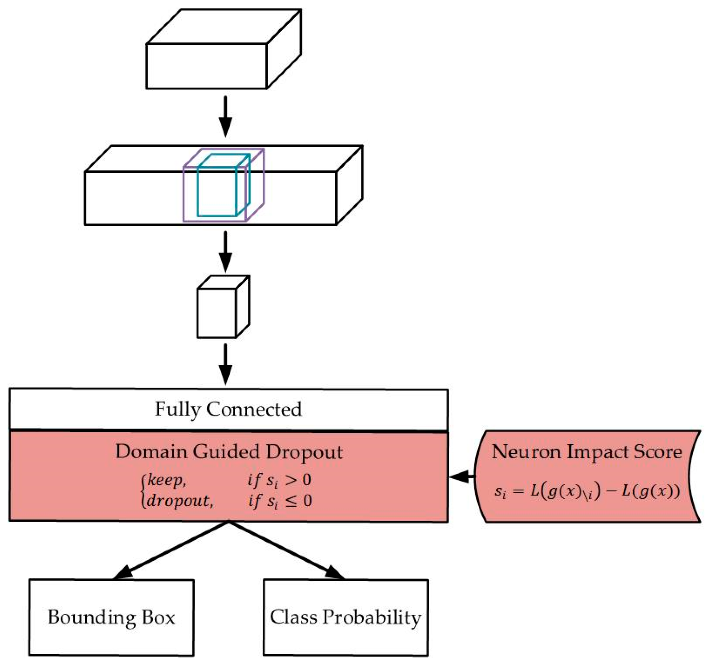 Drones 06 00430 g007